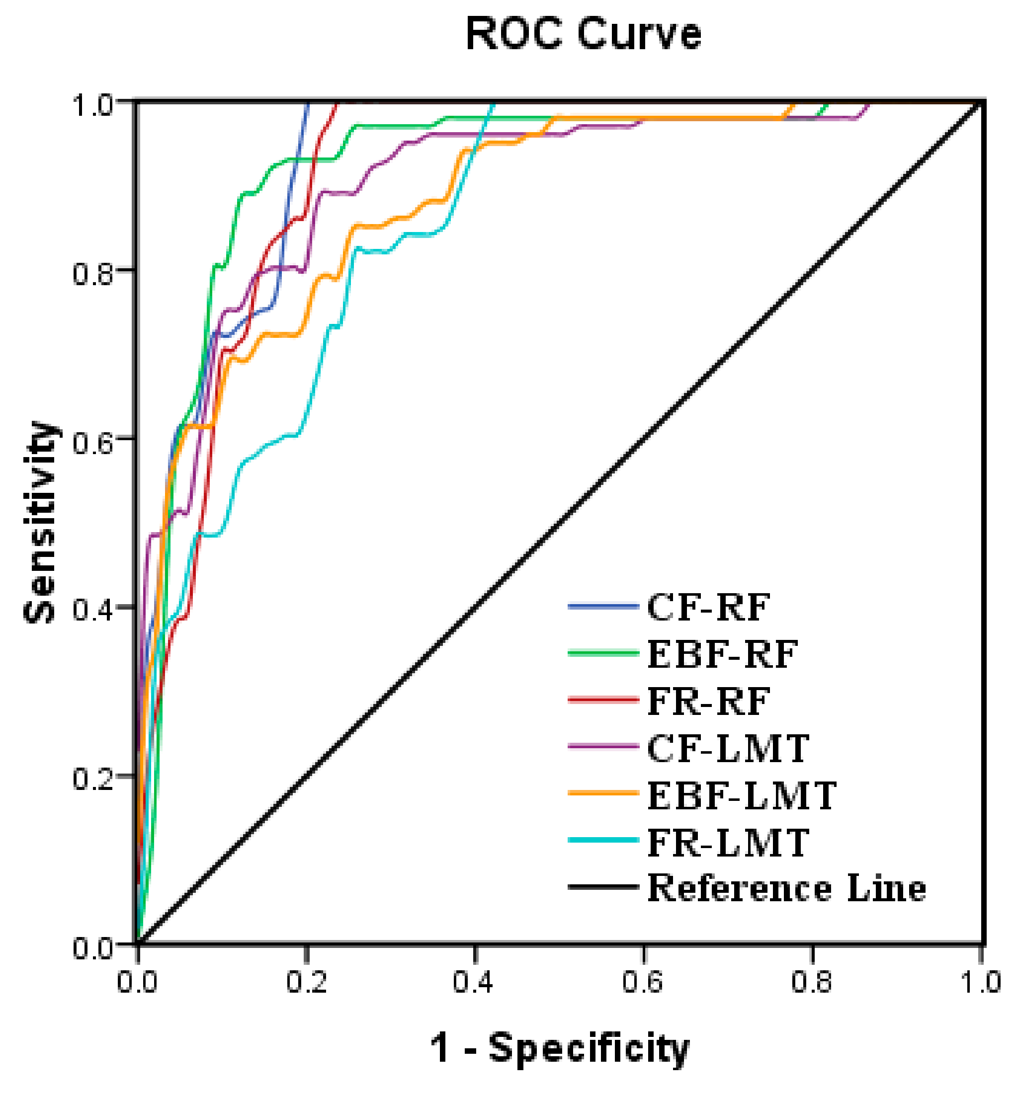 Water 11 01596 g007 Water 11 01596 g007