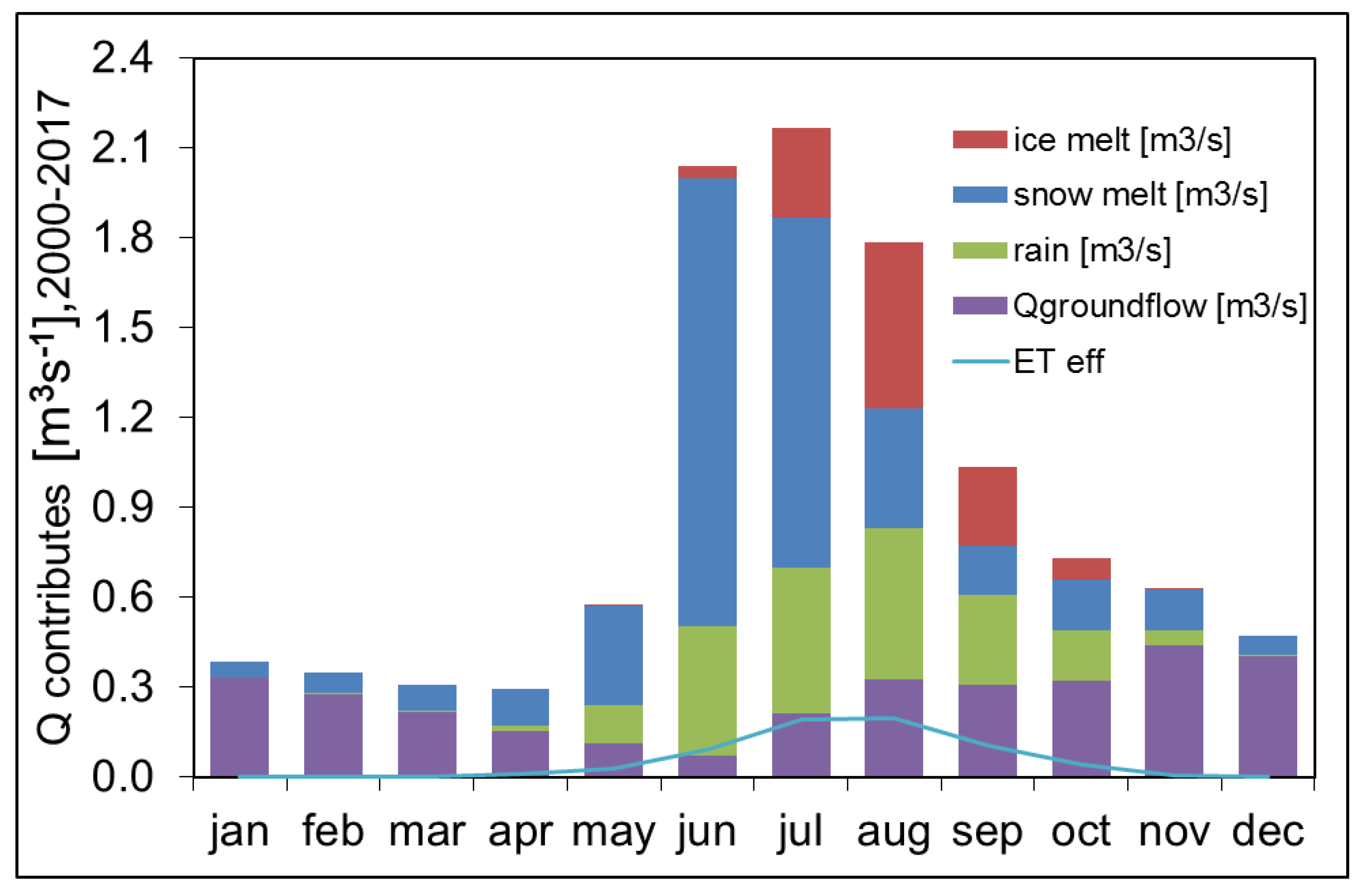 Water 11 01599 g004 Water 11 01599 g004