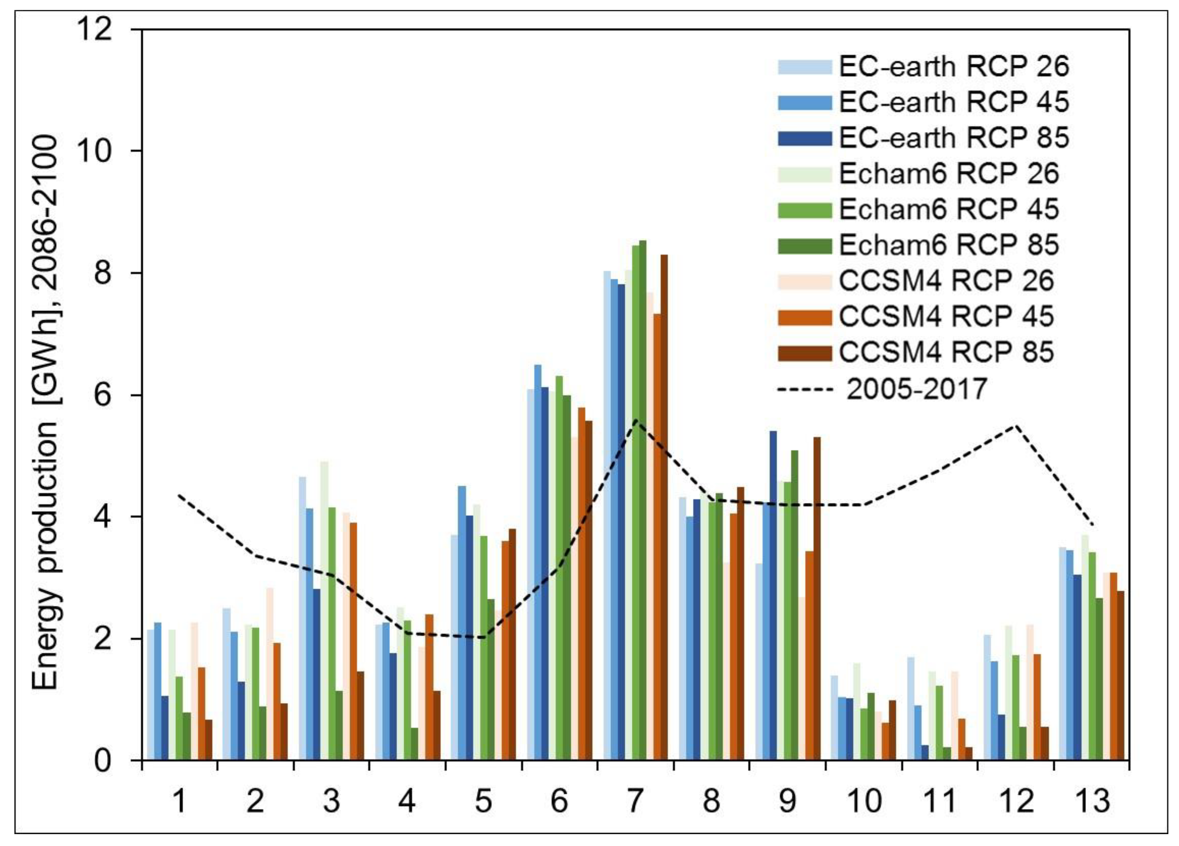 Water 11 01599 g006 Water 11 01599 g006