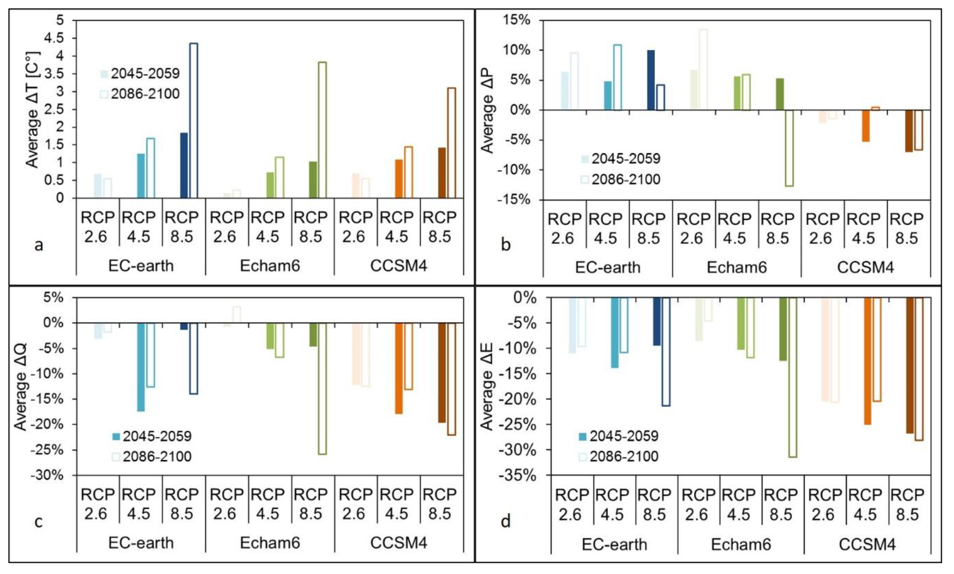 Water 11 01599 g007 Water 11 01599 g007