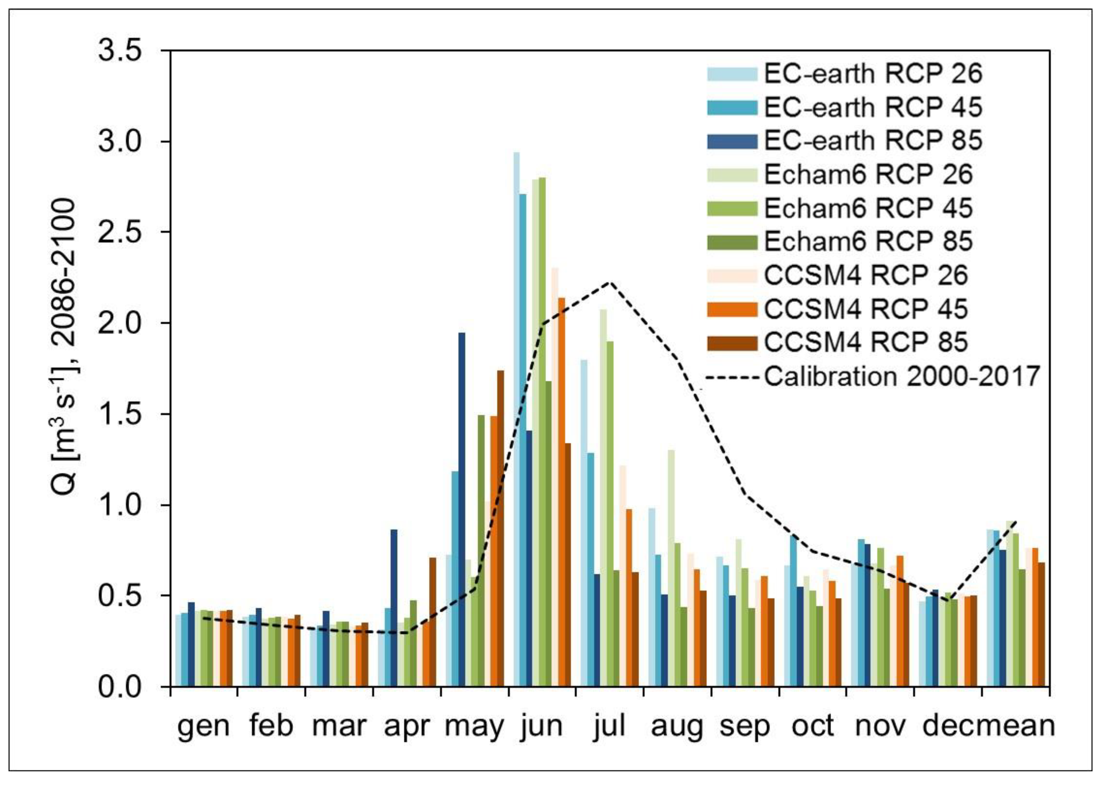 Water 11 01599 g009 Water 11 01599 g009