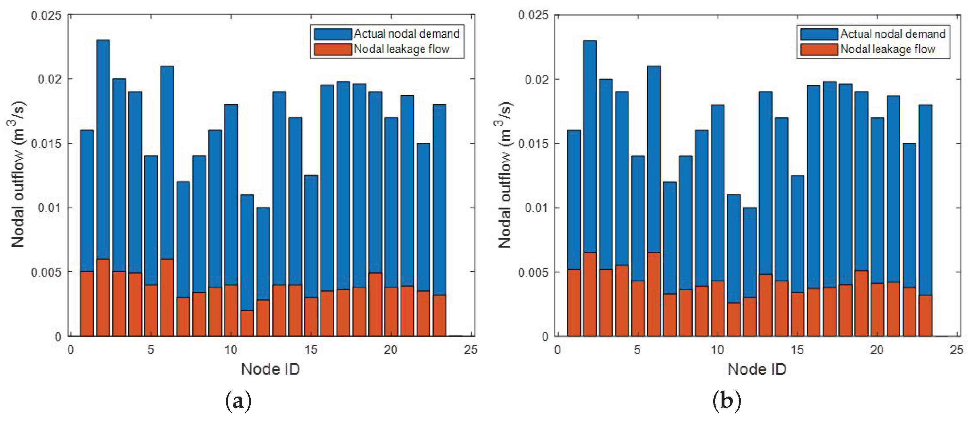 Water 11 01600 g002 Water 11 01600 g002
