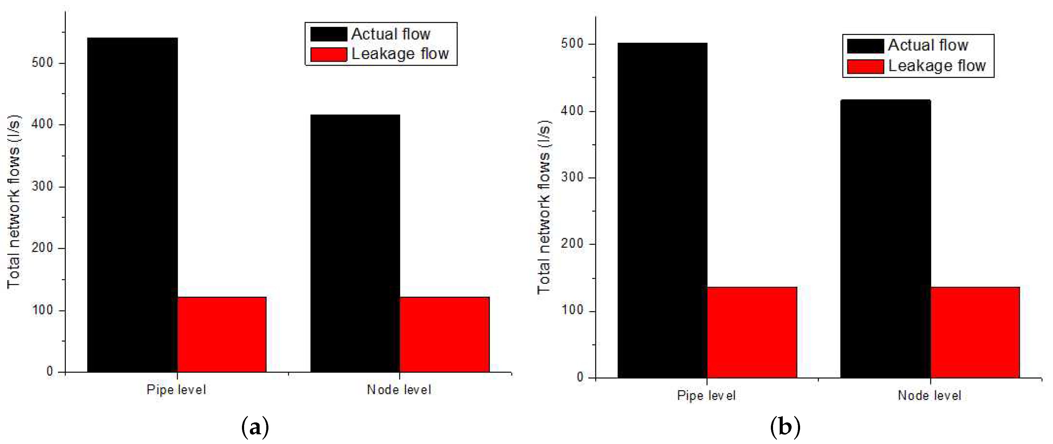Water 11 01600 g004 Water 11 01600 g004