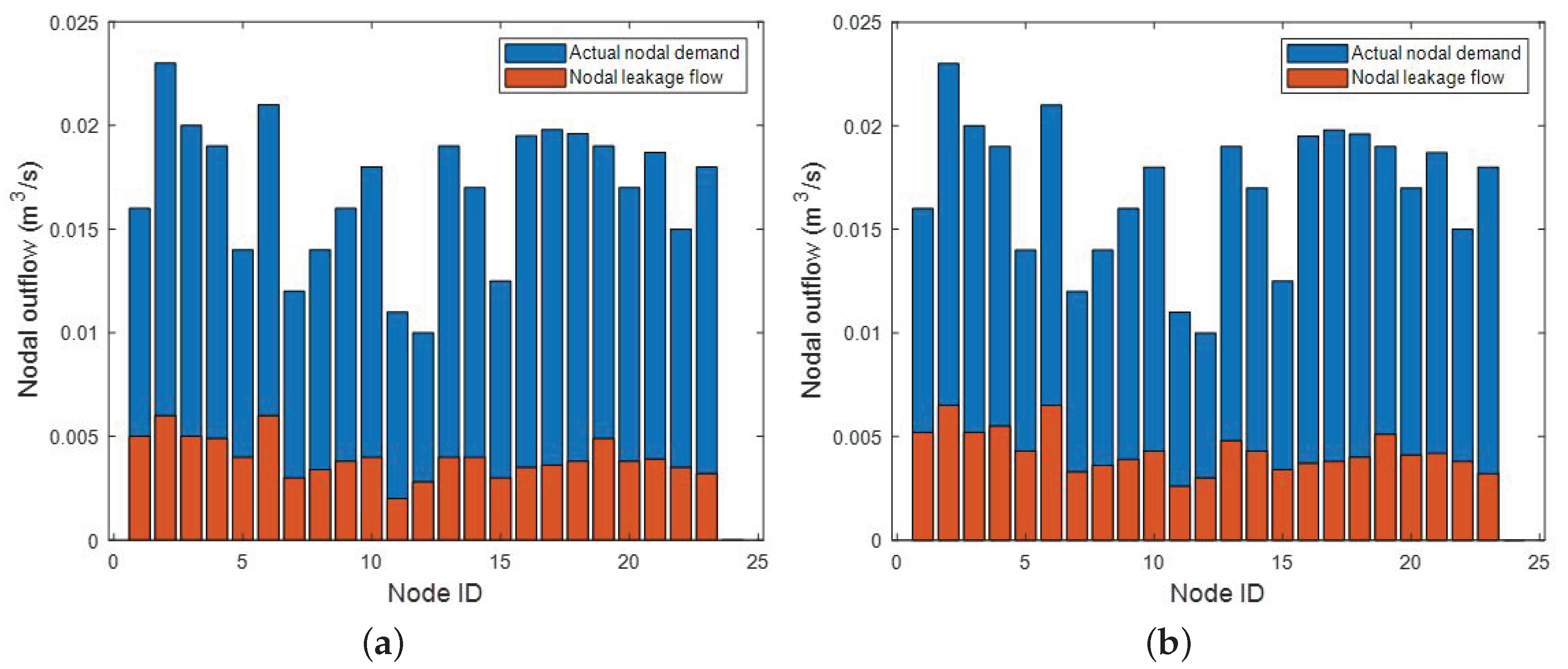 Water 11 01600 g005 Water 11 01600 g005