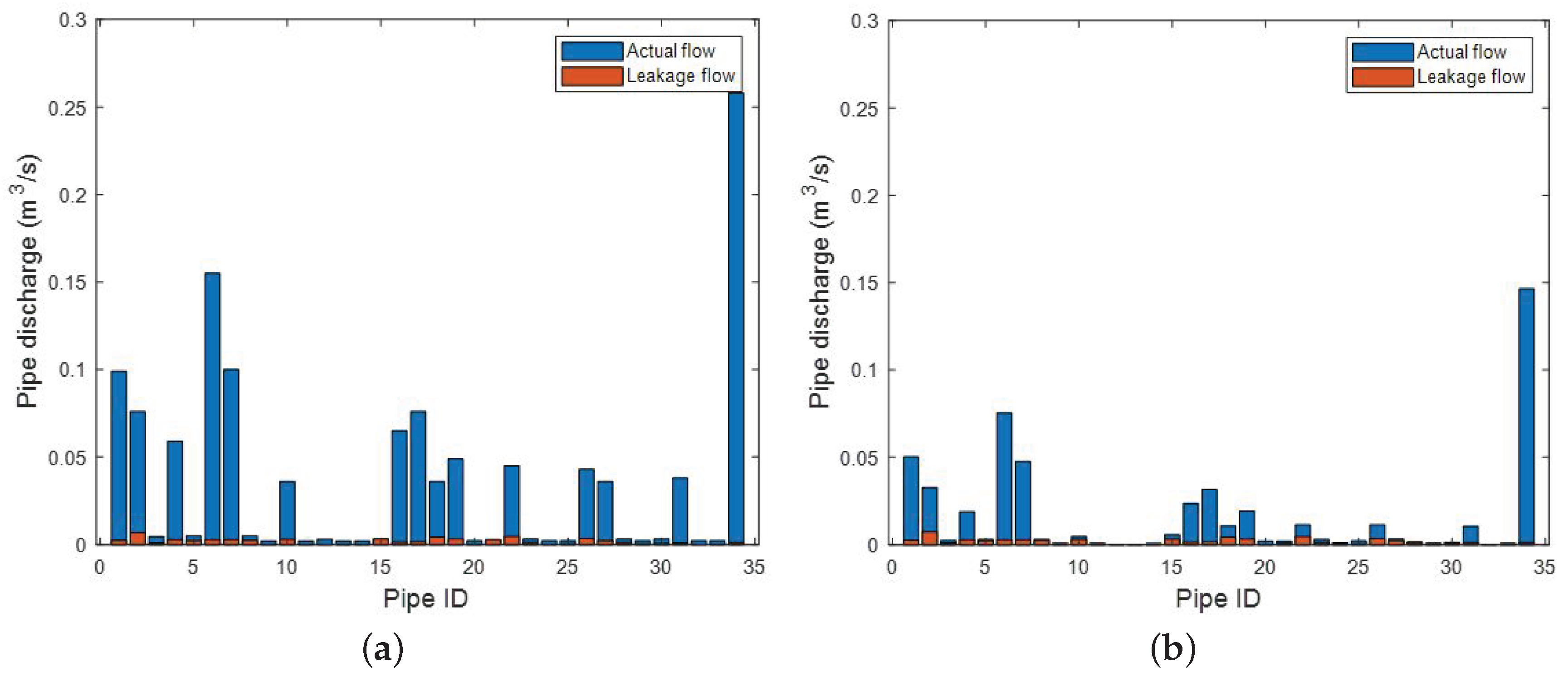 Water 11 01600 g006 Water 11 01600 g006