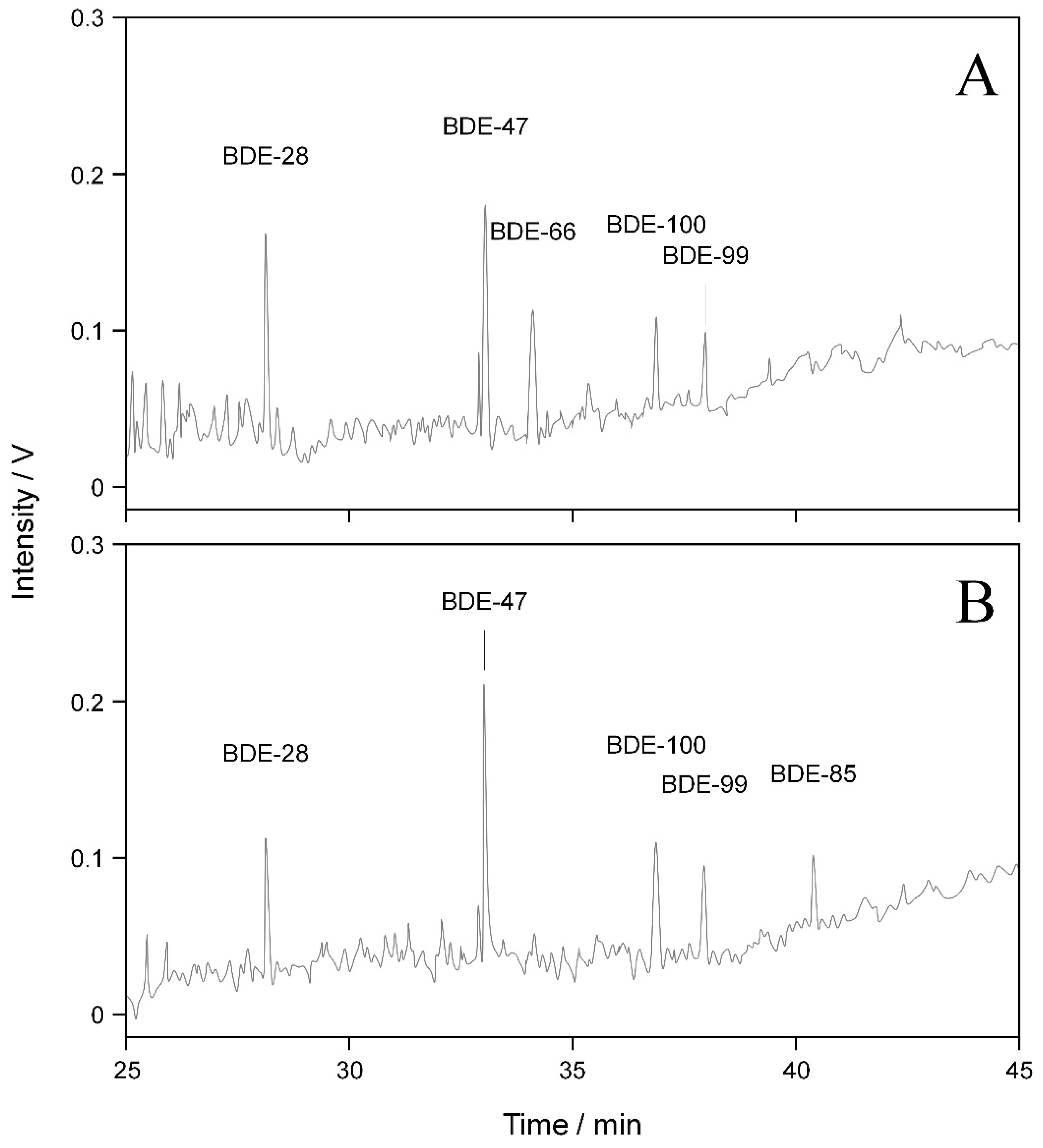 Water 11 01601 g003 Water 11 01601 g003