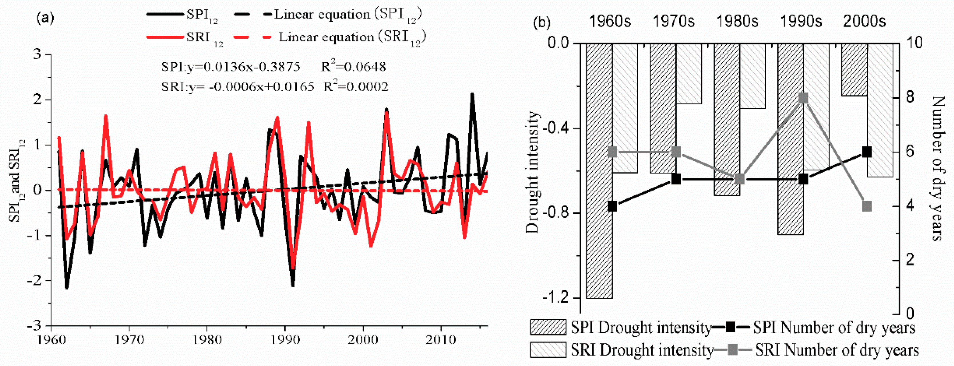 Water 11 01602 g002 Water 11 01602 g002