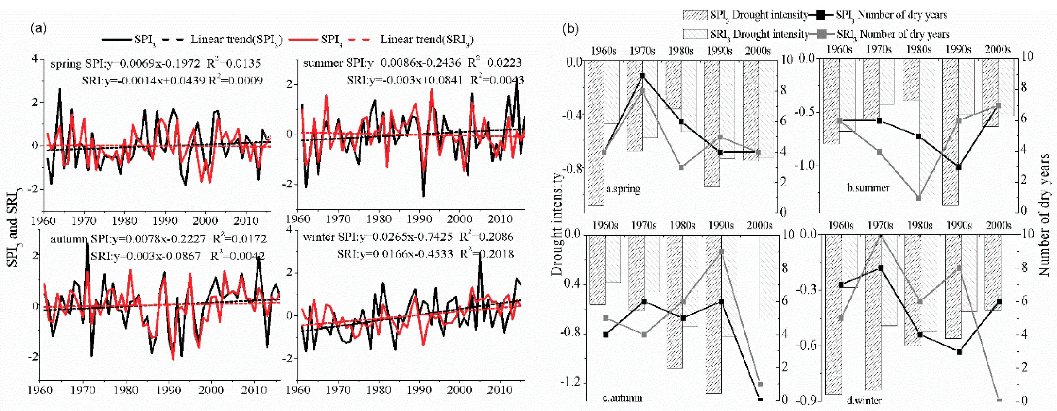 Water 11 01602 g004 Water 11 01602 g004