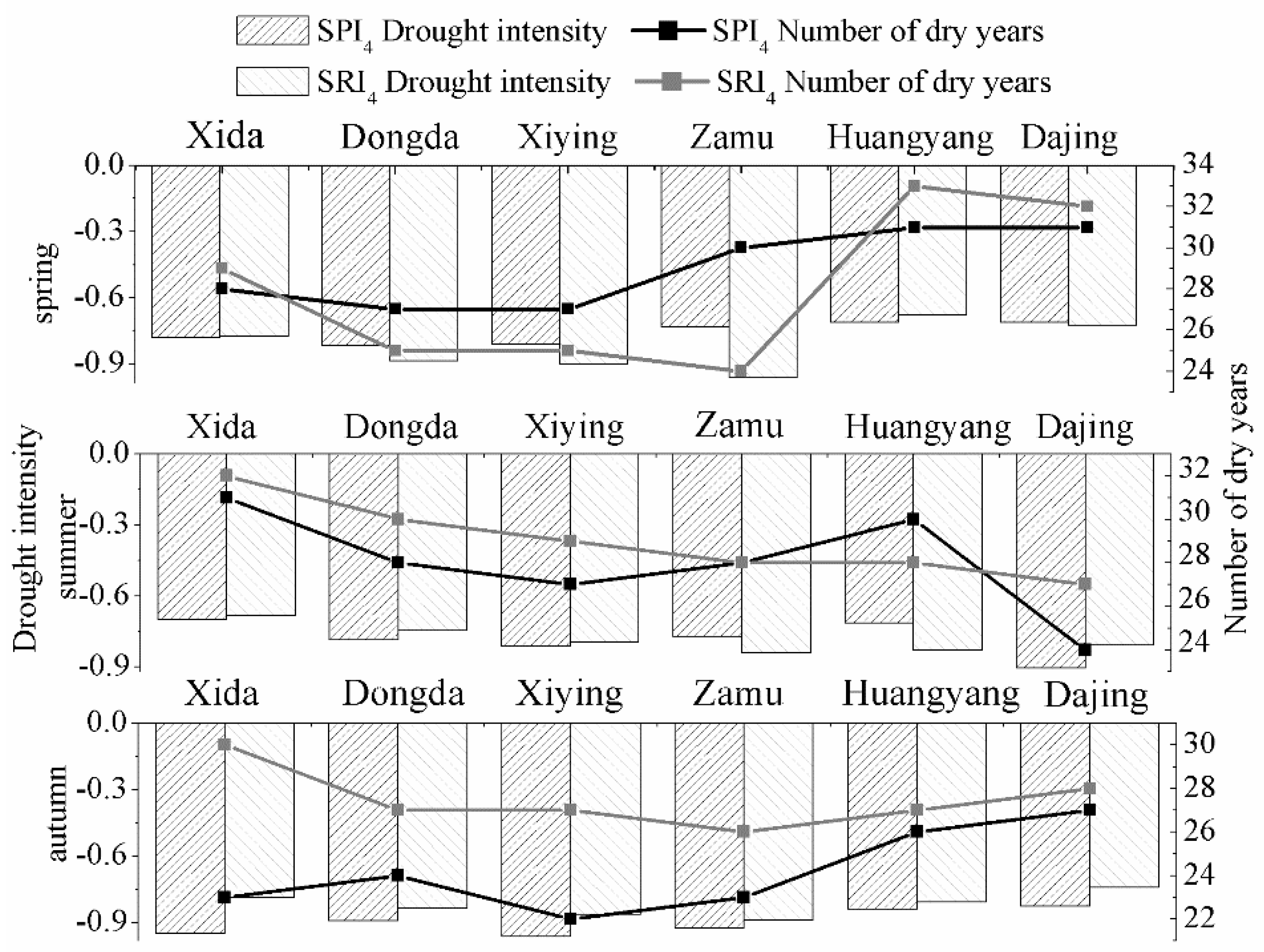 Water 11 01602 g005 Water 11 01602 g005