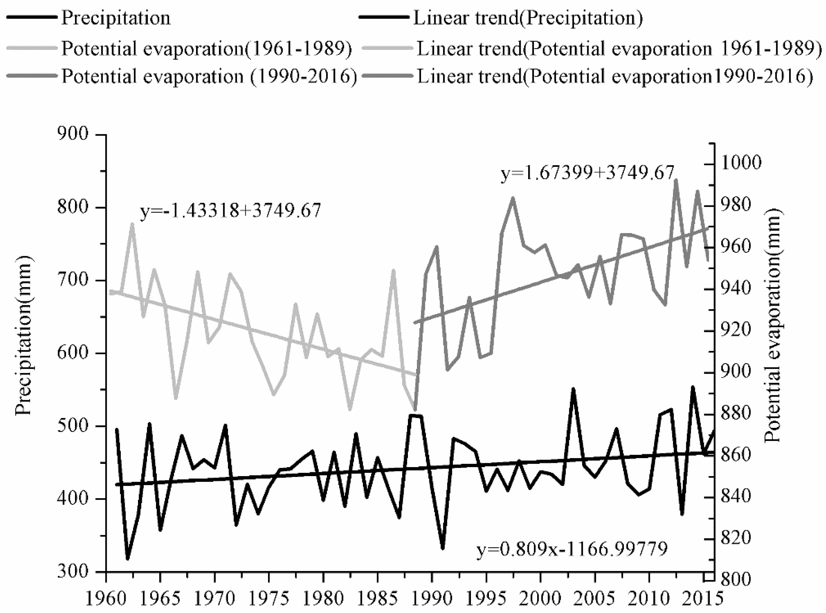 Water 11 01602 g007 Water 11 01602 g007