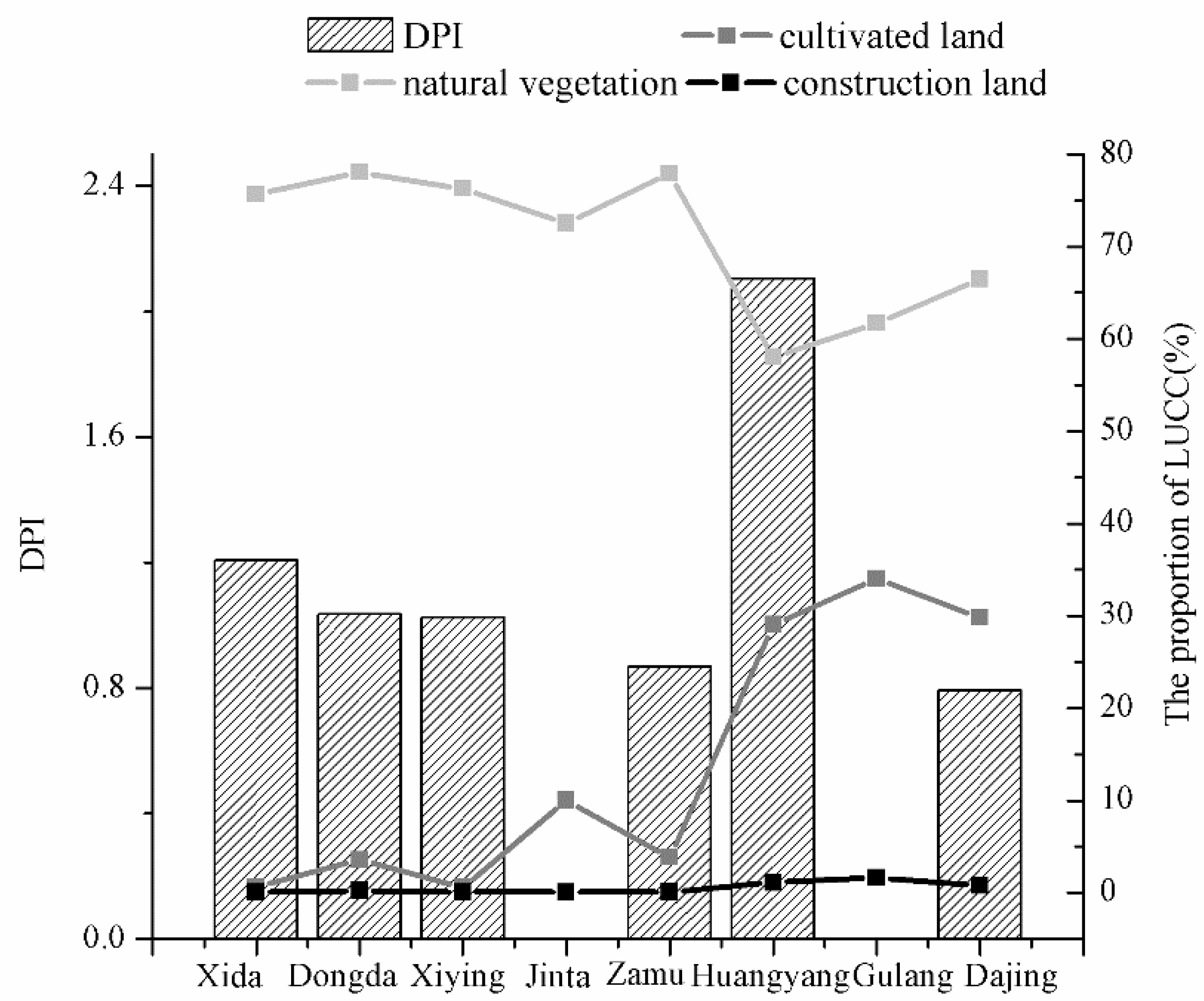 Water 11 01602 g008 Water 11 01602 g008