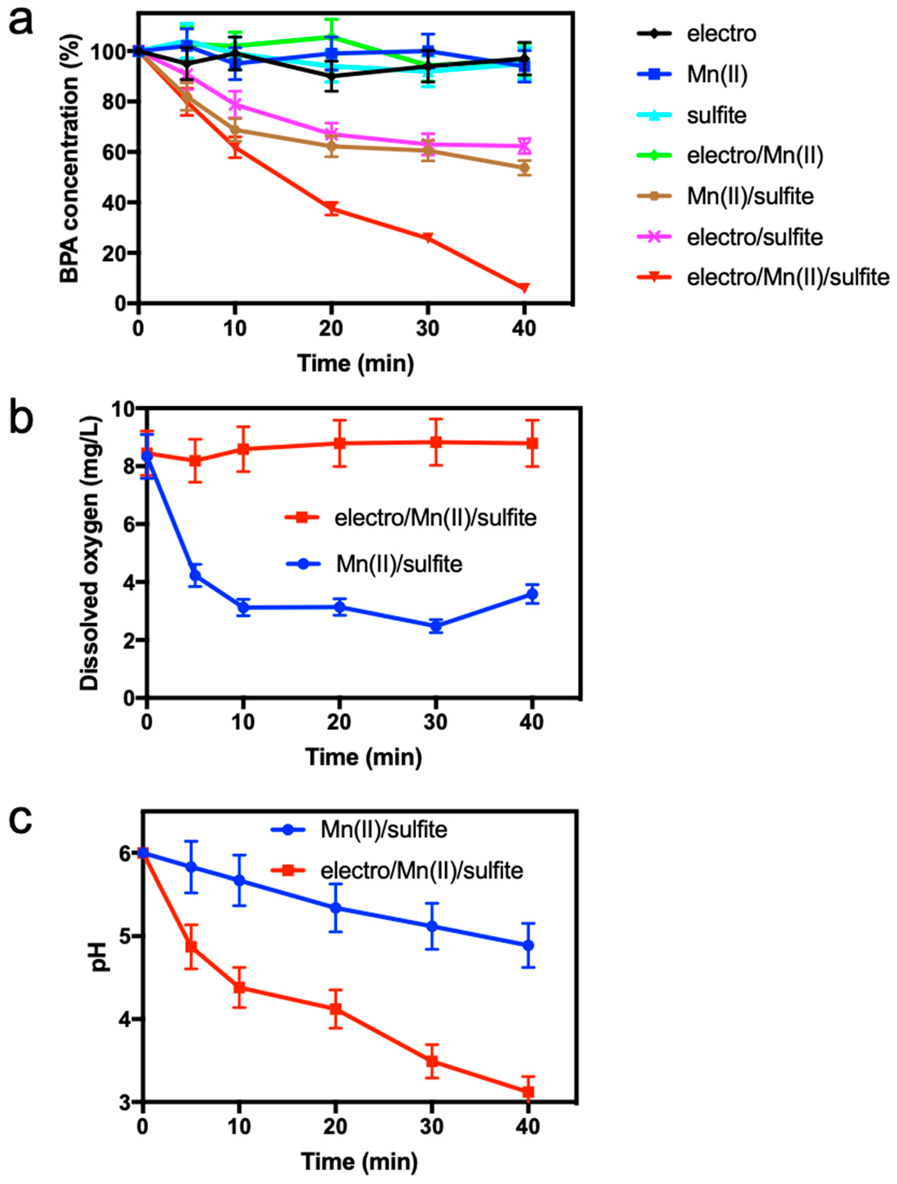 Water 11 01608 g002 Water 11 01608 g002