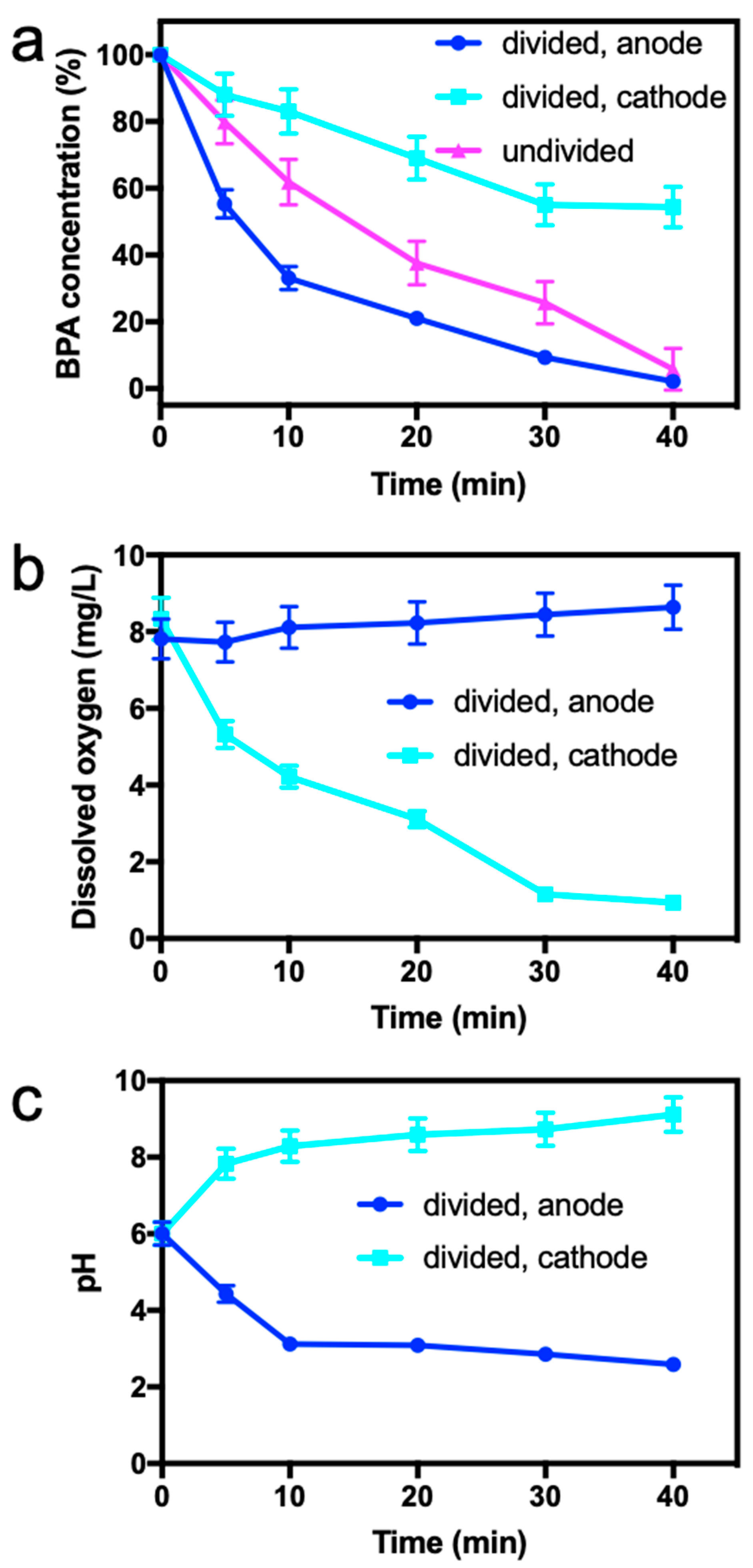 Water 11 01608 g003 Water 11 01608 g003
