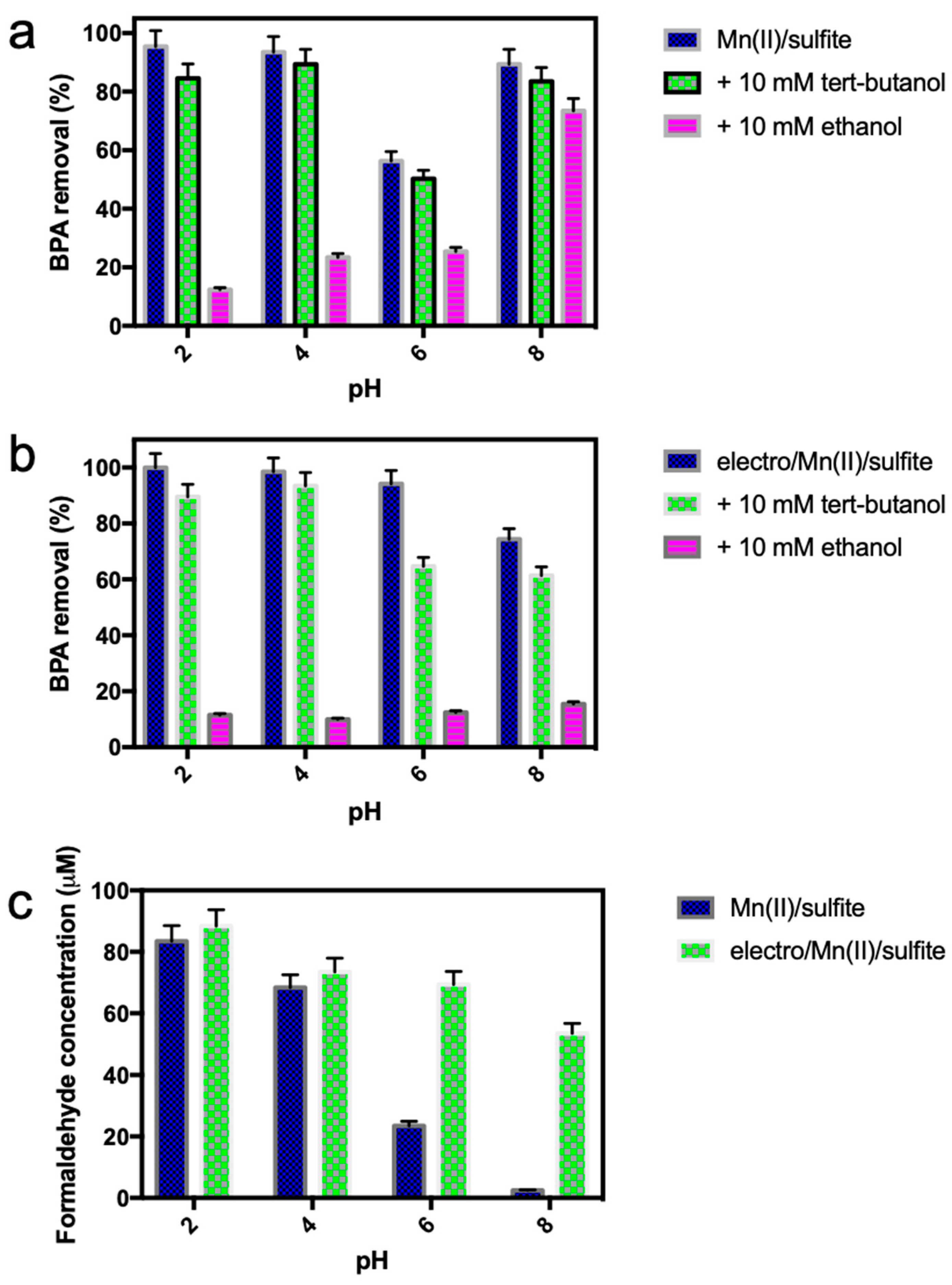 Water 11 01608 g008 Water 11 01608 g008