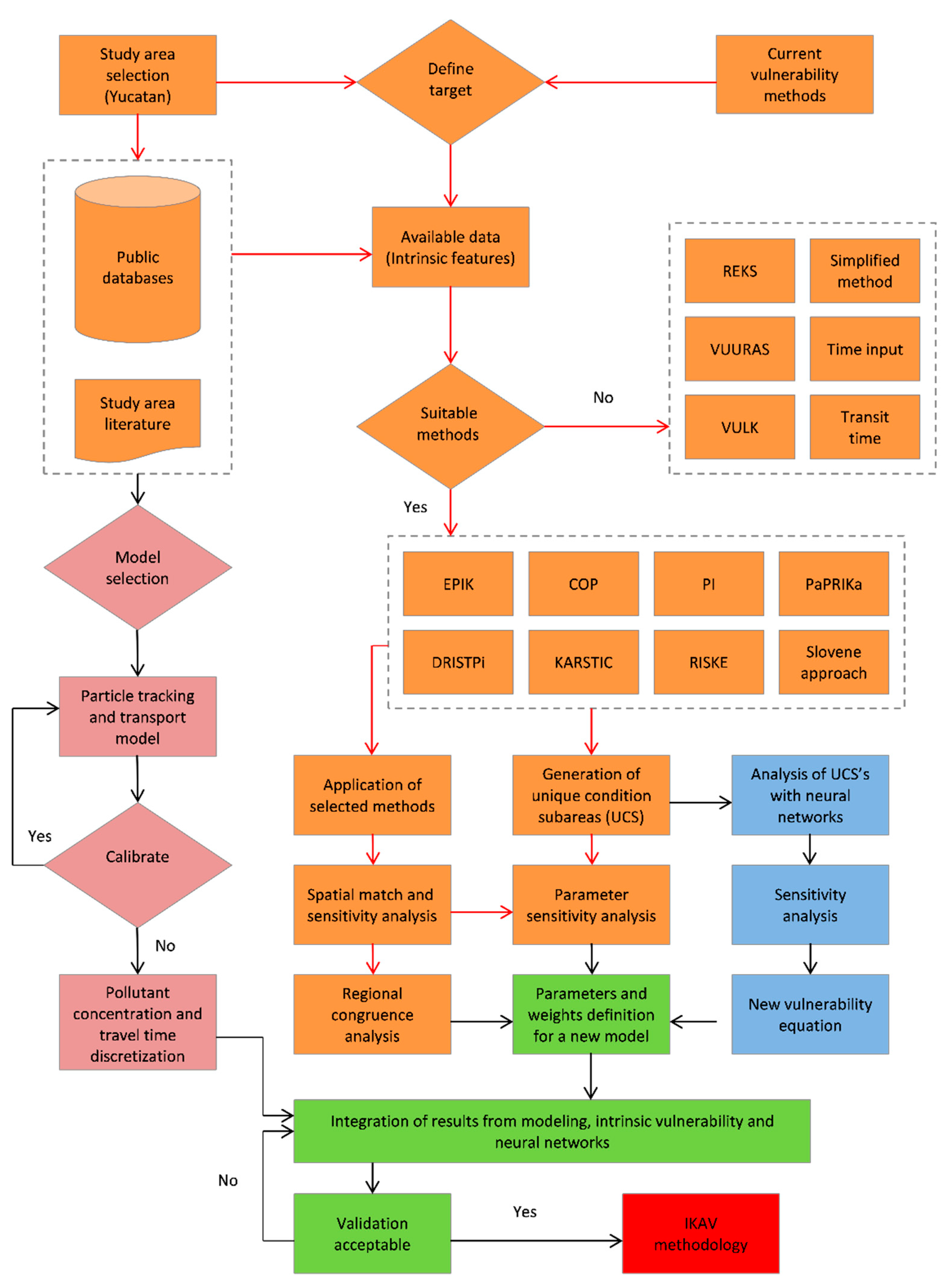 Water 11 01610 g001 Water 11 01610 g001