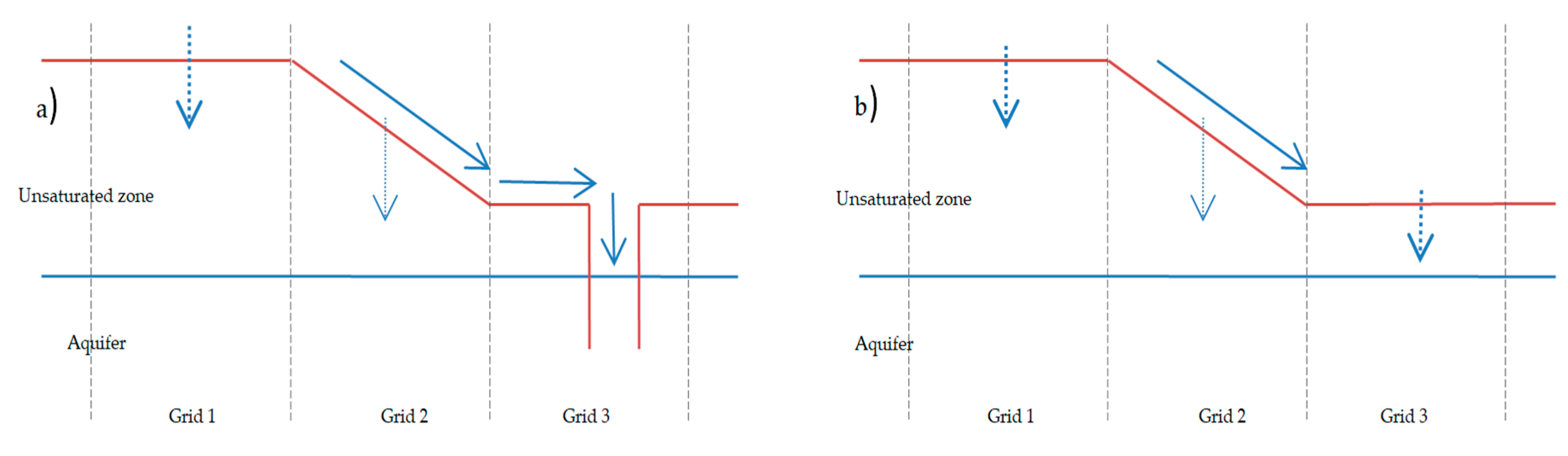 Water 11 01610 g006 Water 11 01610 g006