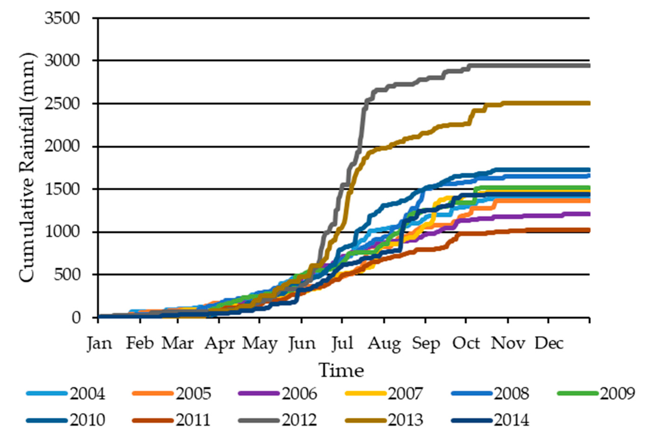 Water 11 01616 g003 Water 11 01616 g003