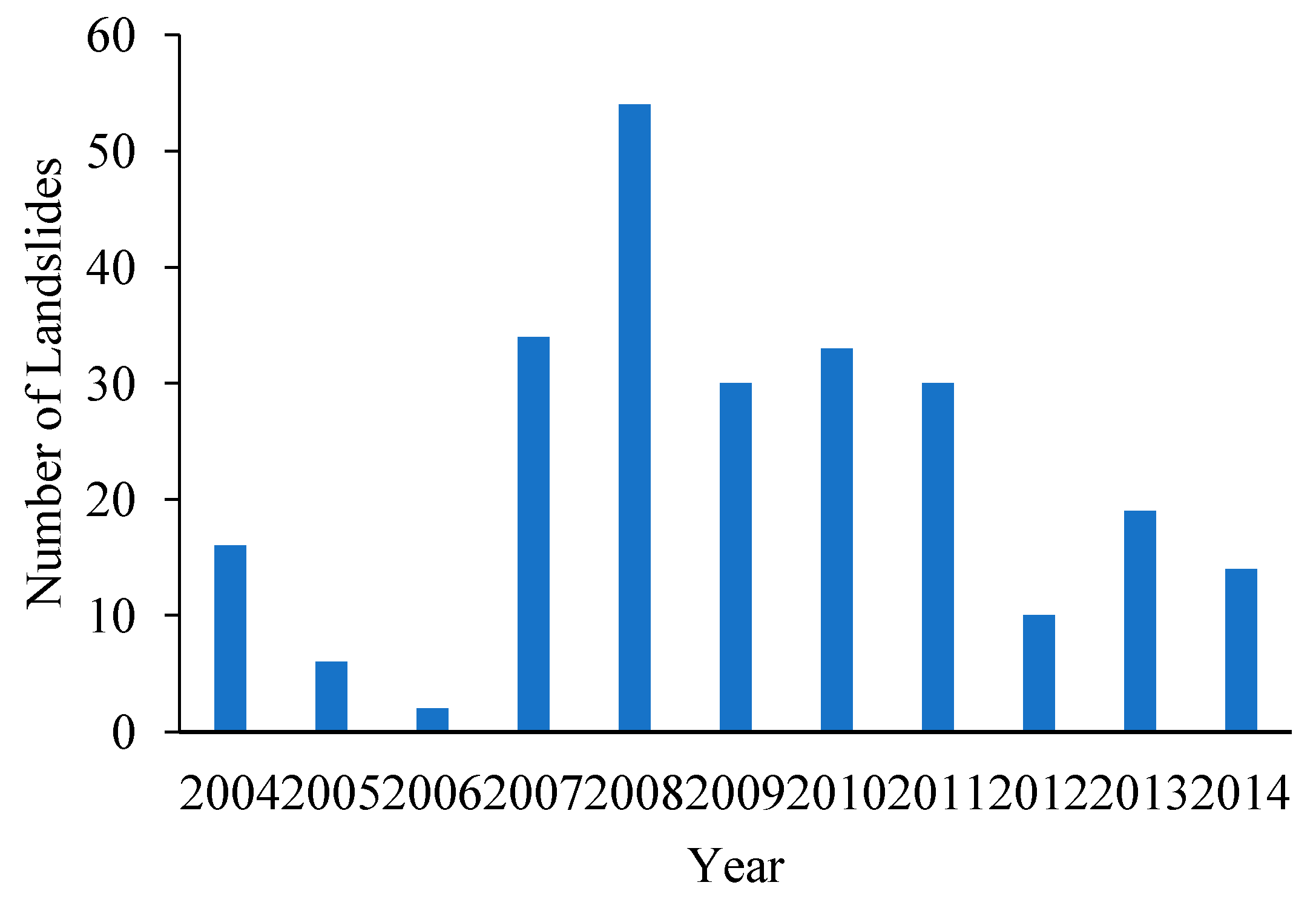 Water 11 01616 g004 Water 11 01616 g004