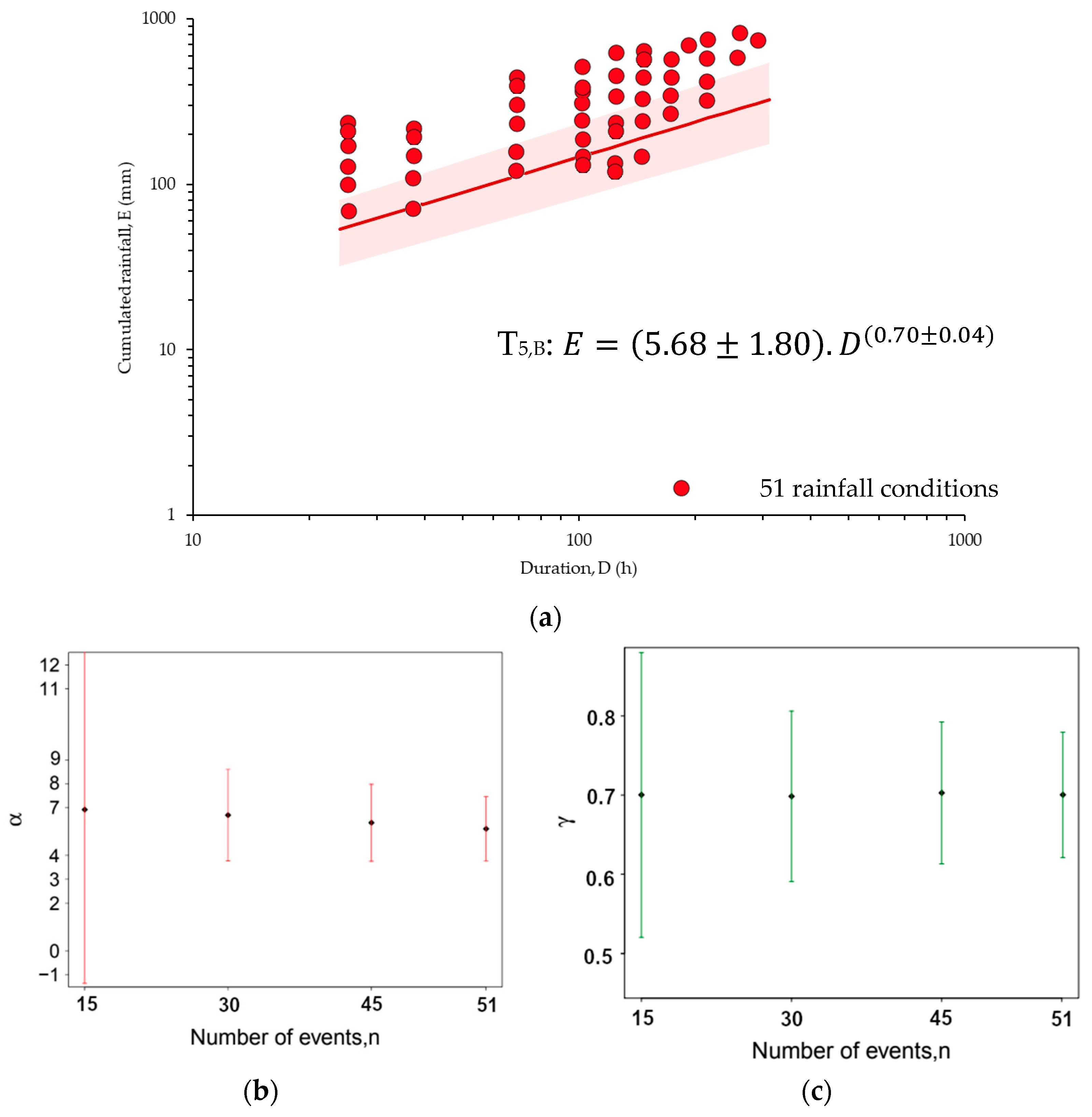 Water 11 01616 g005 Water 11 01616 g005