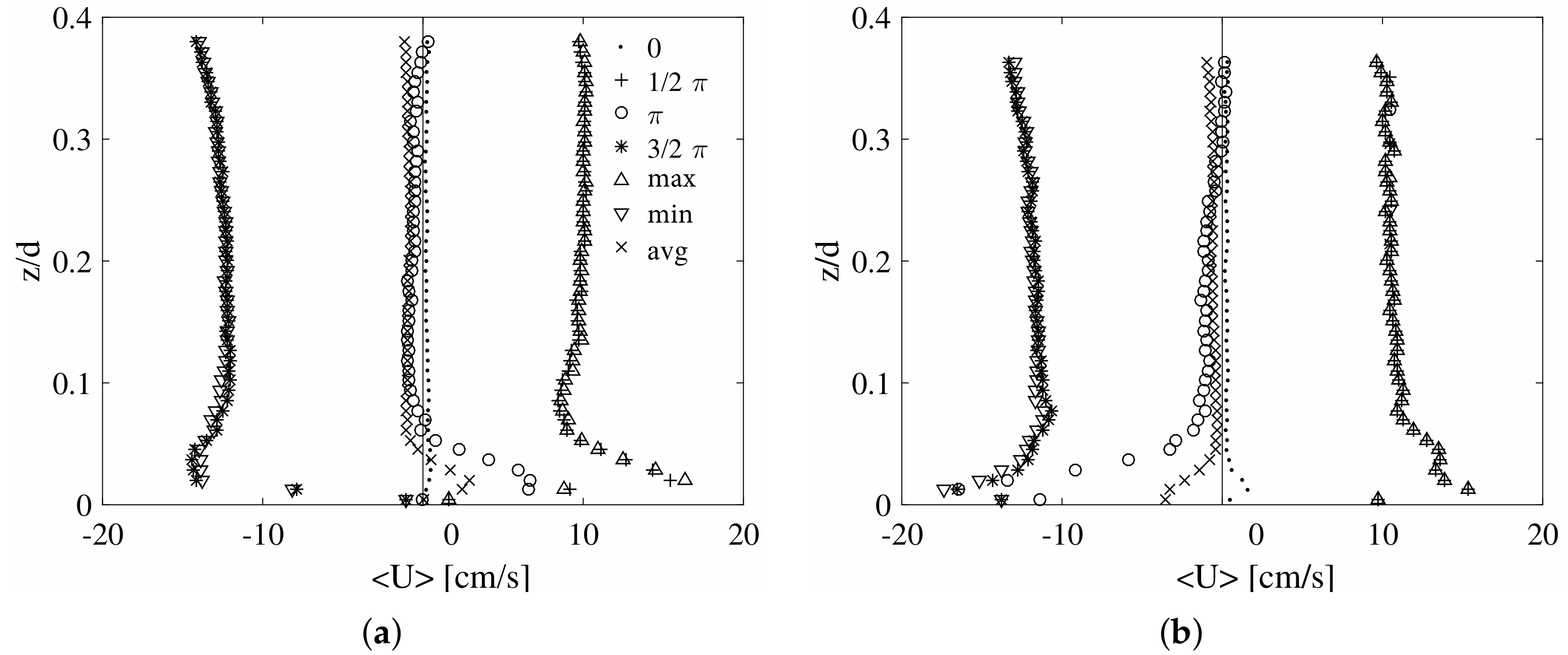 Water 11 01618 g007a