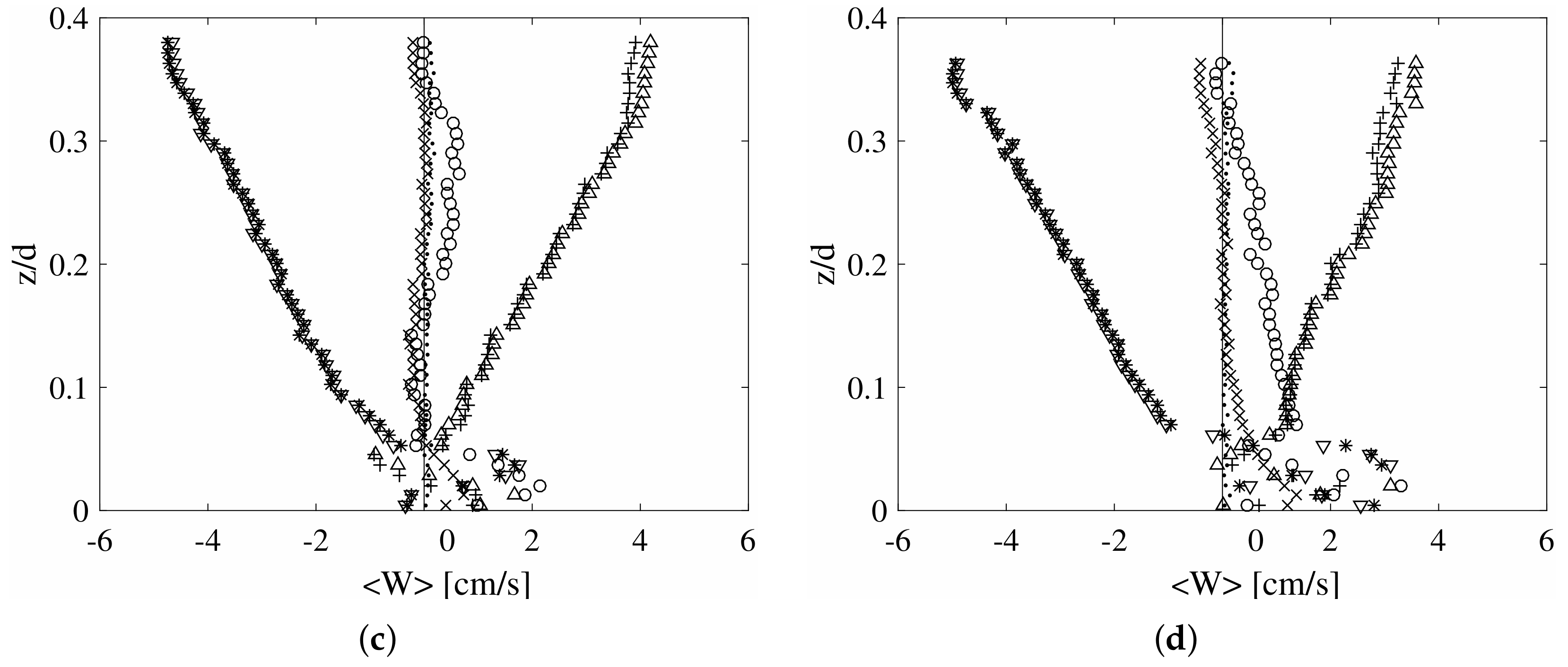 Water 11 01618 g007b