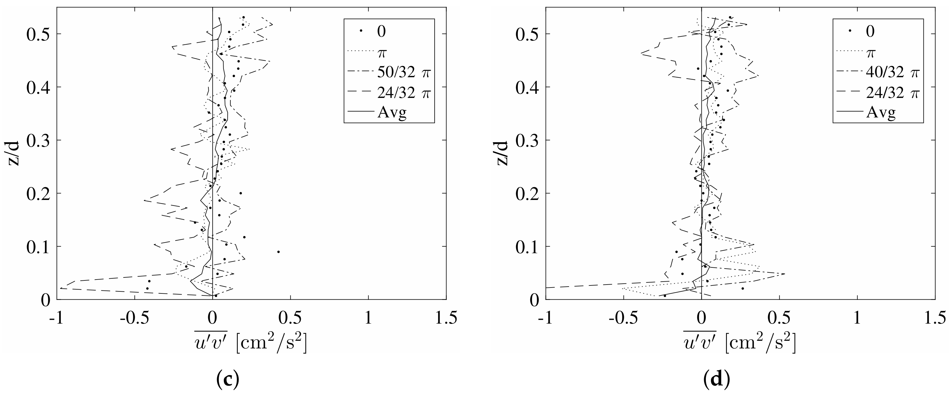 Water 11 01618 g010b