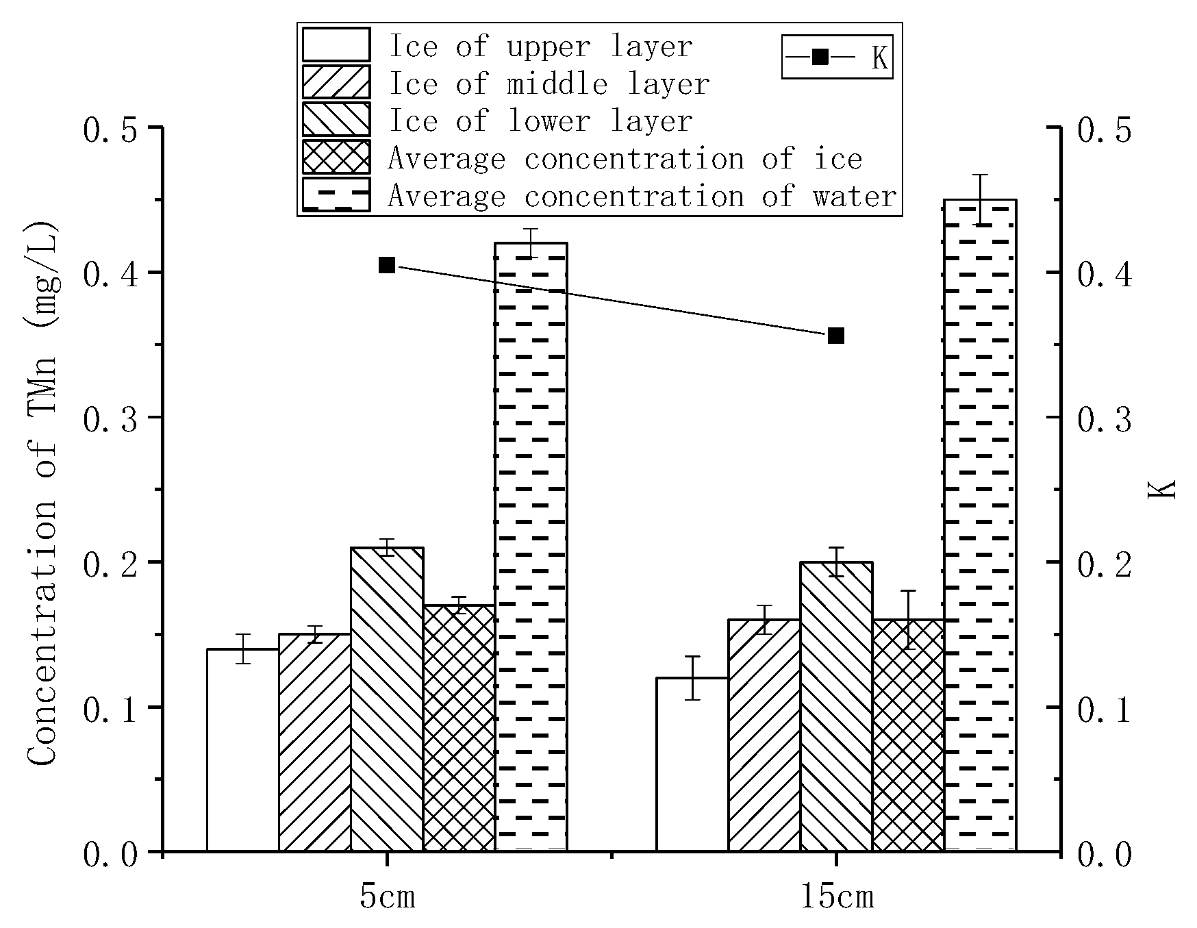 Water 11 01626 g002 Water 11 01626 g002