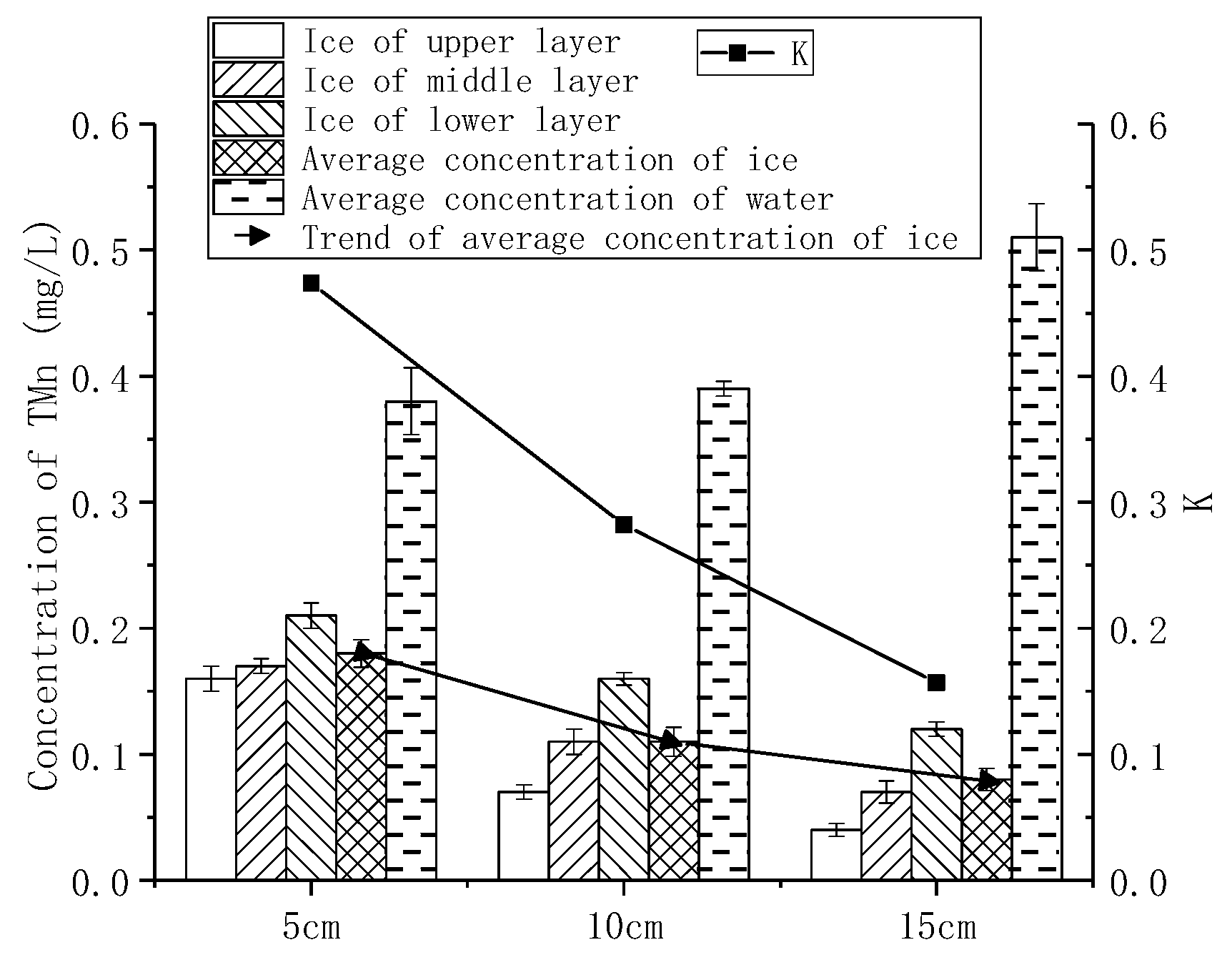 Water 11 01626 g004 Water 11 01626 g004