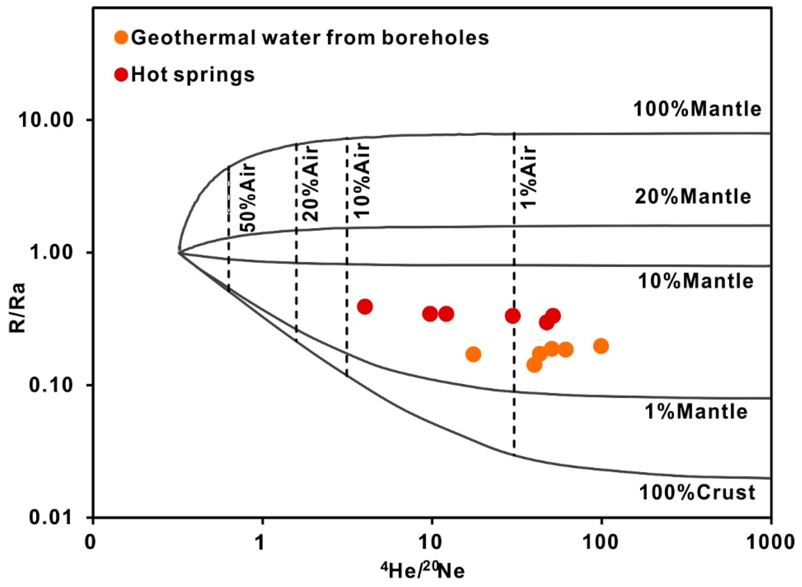 Water 11 01631 g010