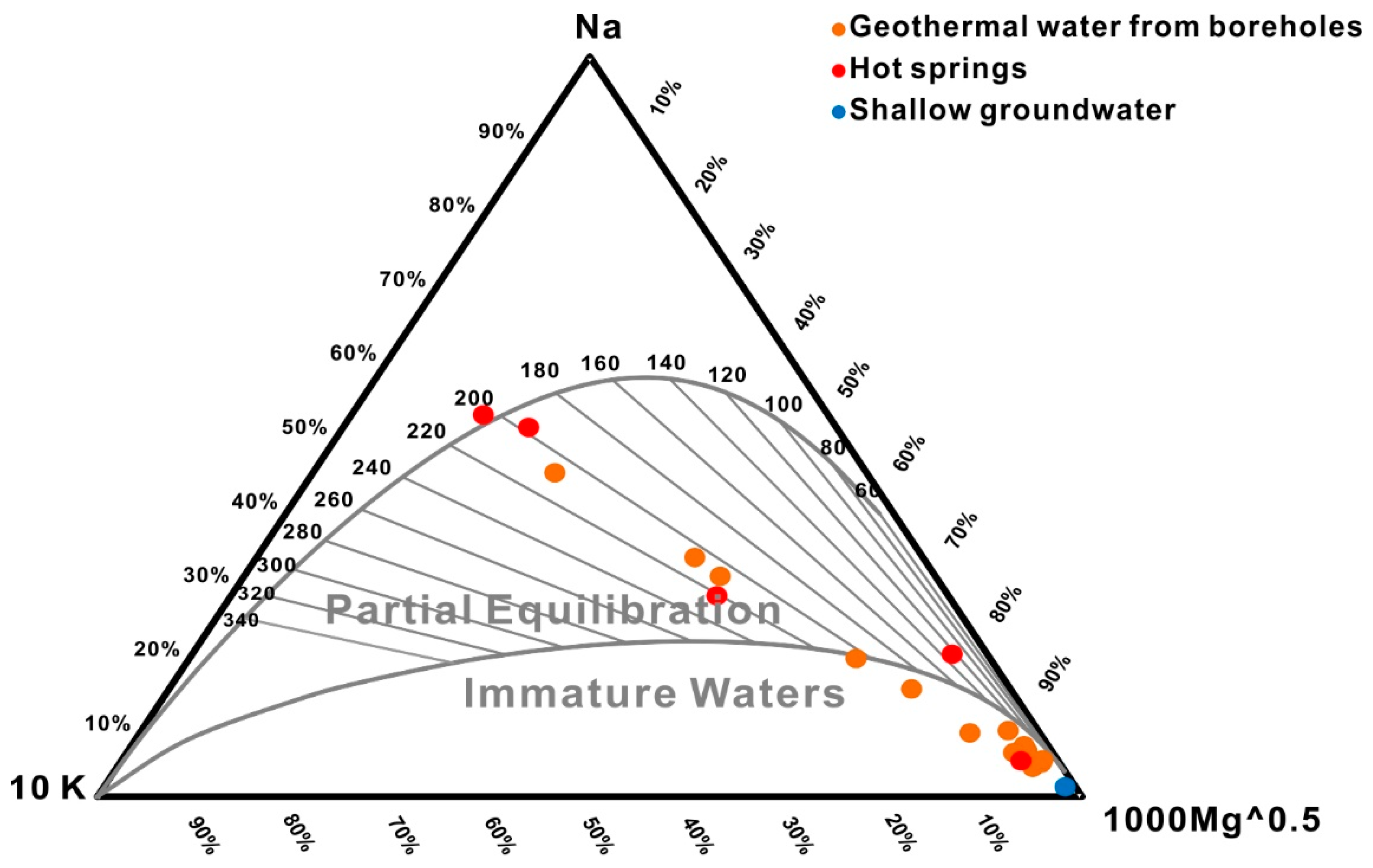 Water 11 01631 g012