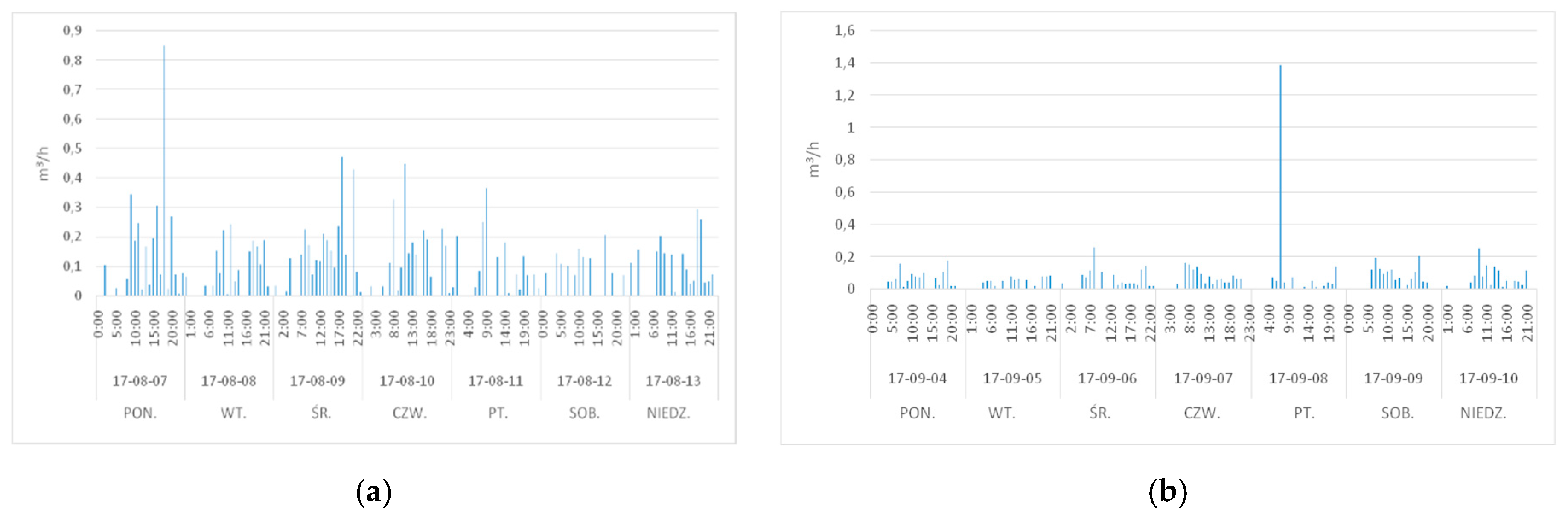 Water 11 01635 g002a