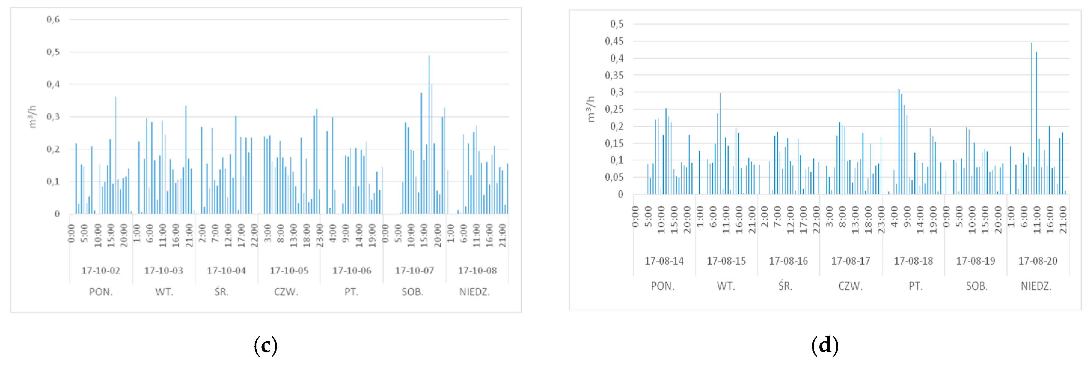 Water 11 01635 g002b