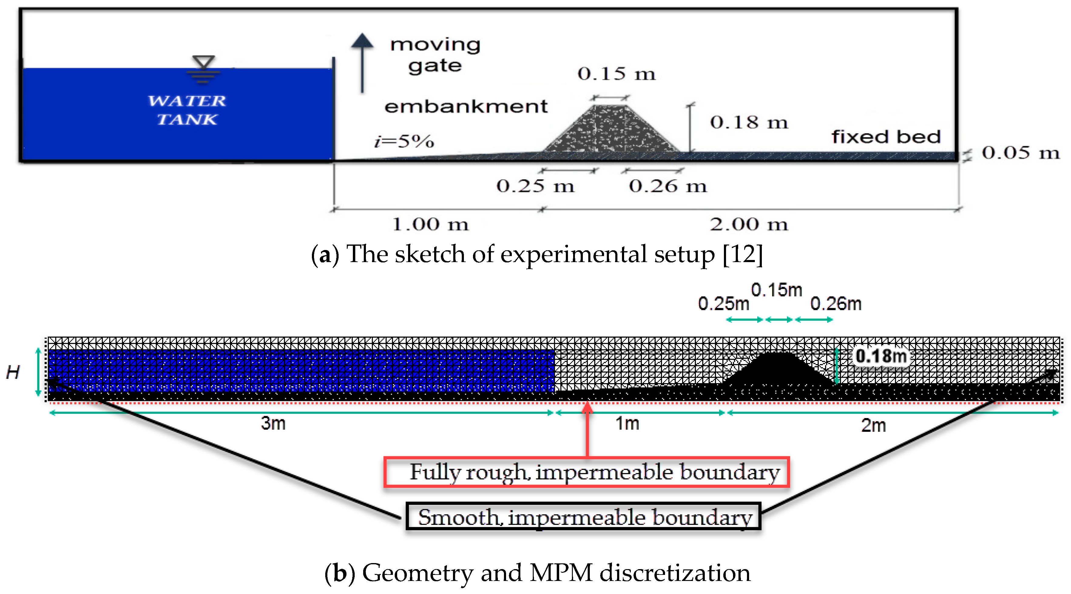 Water 11 01636 g006 Water 11 01636 g006