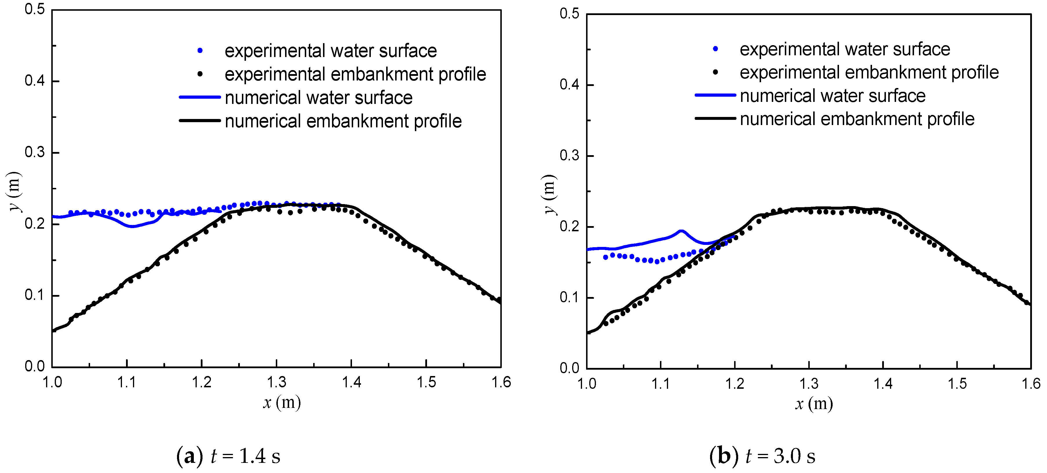 Water 11 01636 g008 Water 11 01636 g008