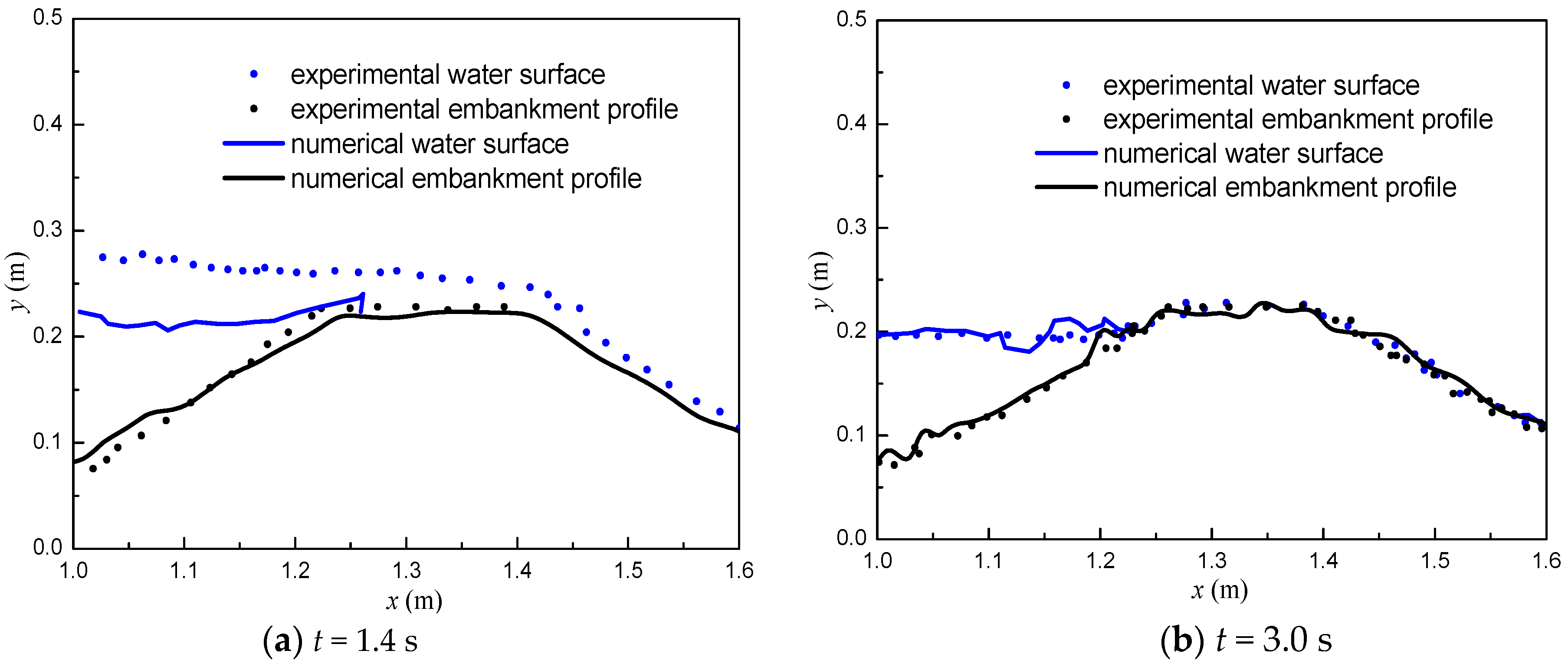Water 11 01636 g010 Water 11 01636 g010