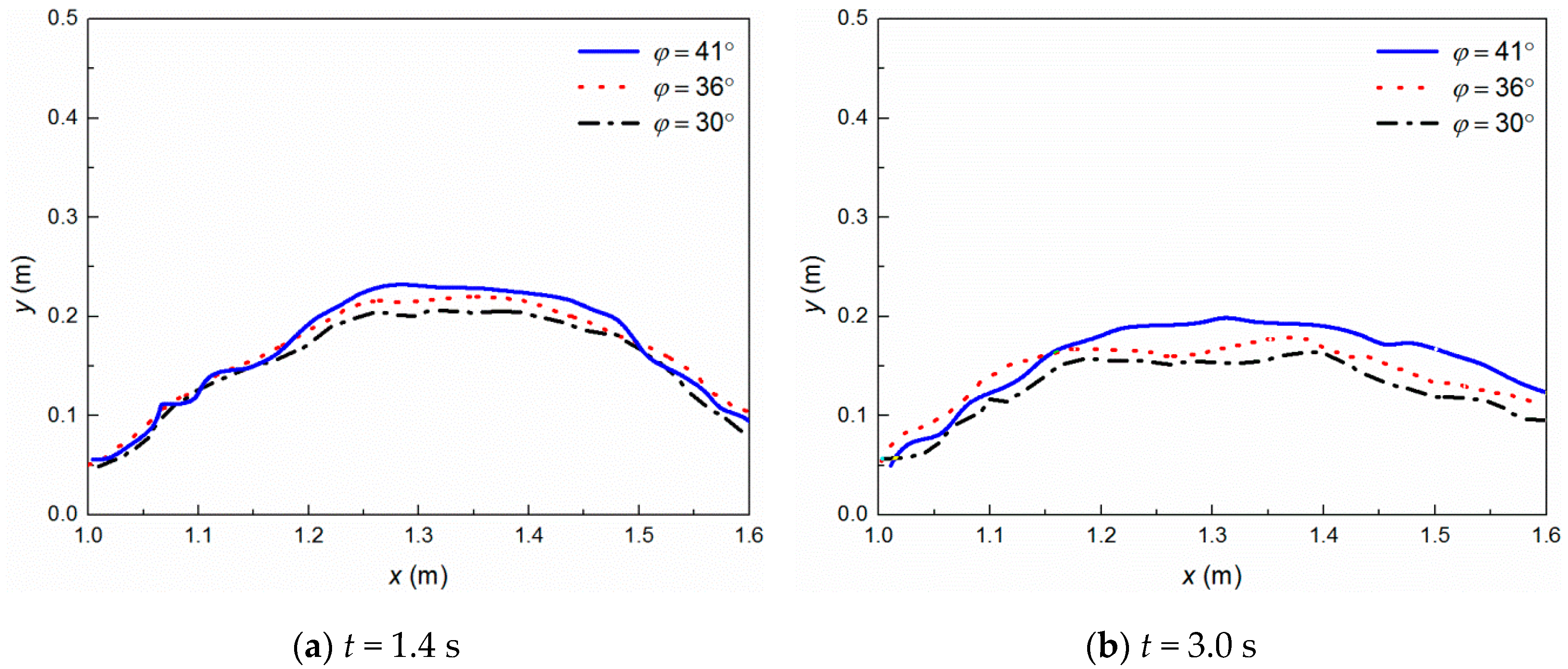 Water 11 01636 g014 Water 11 01636 g014