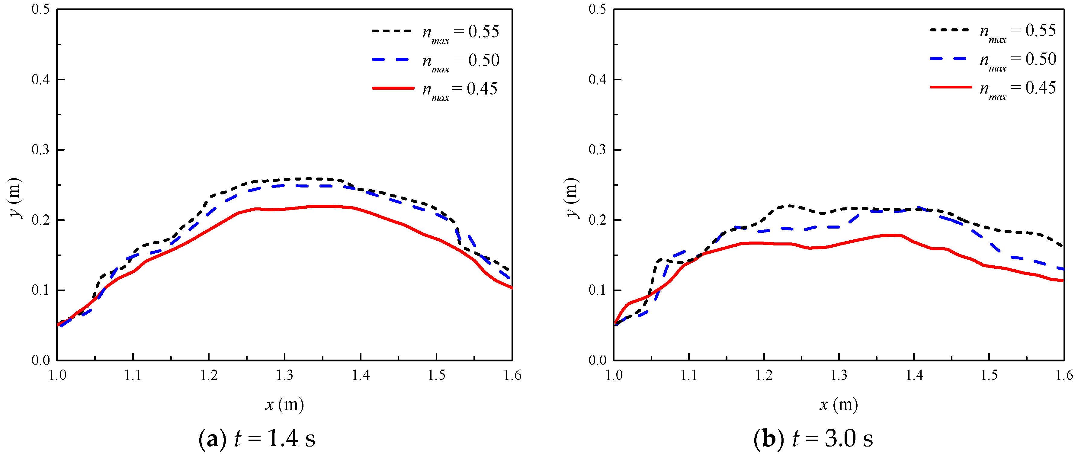 Water 11 01636 g016 Water 11 01636 g016
