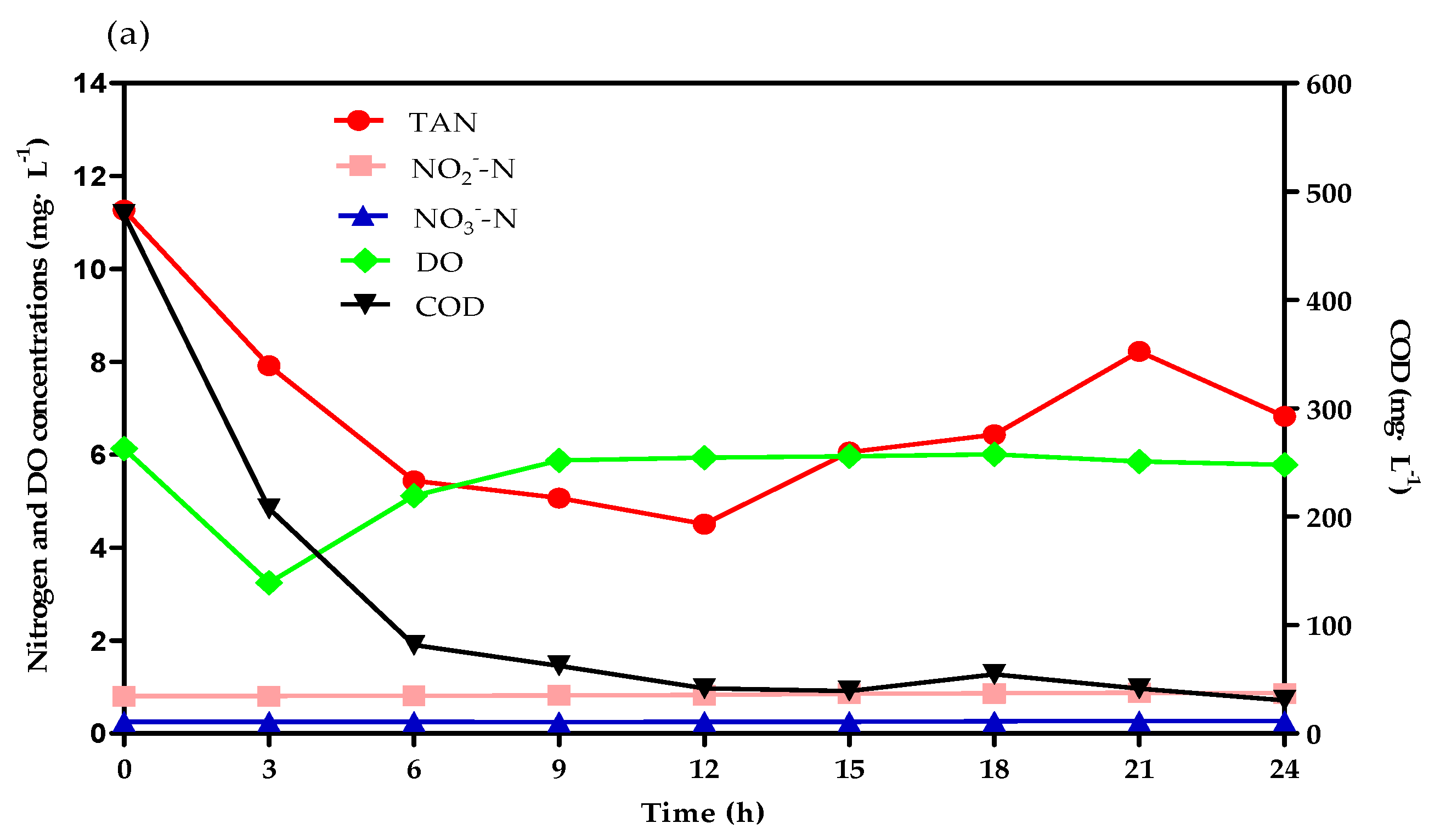 Water 11 01640 g002a Water 11 01640 g002a