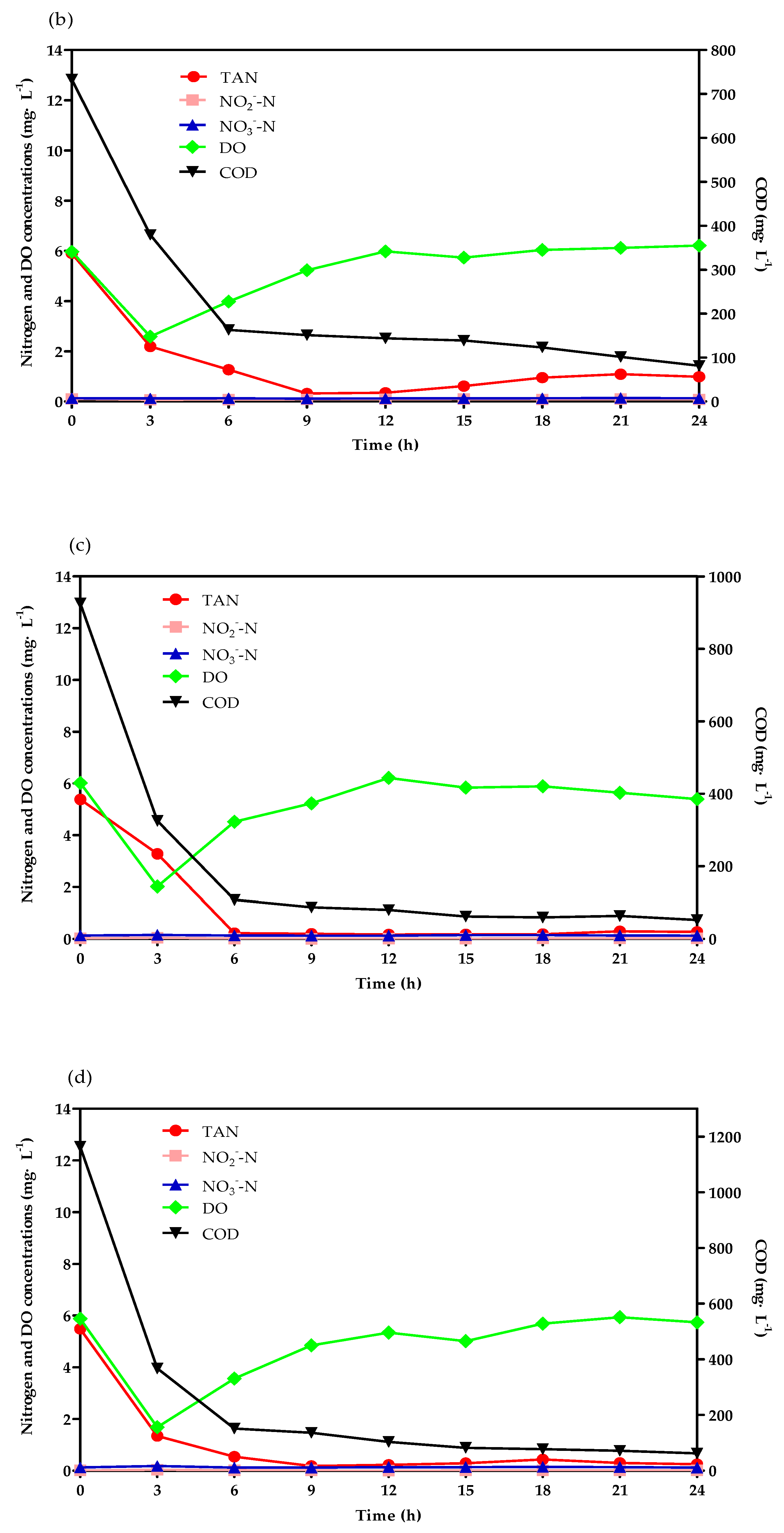Water 11 01640 g002b Water 11 01640 g002b