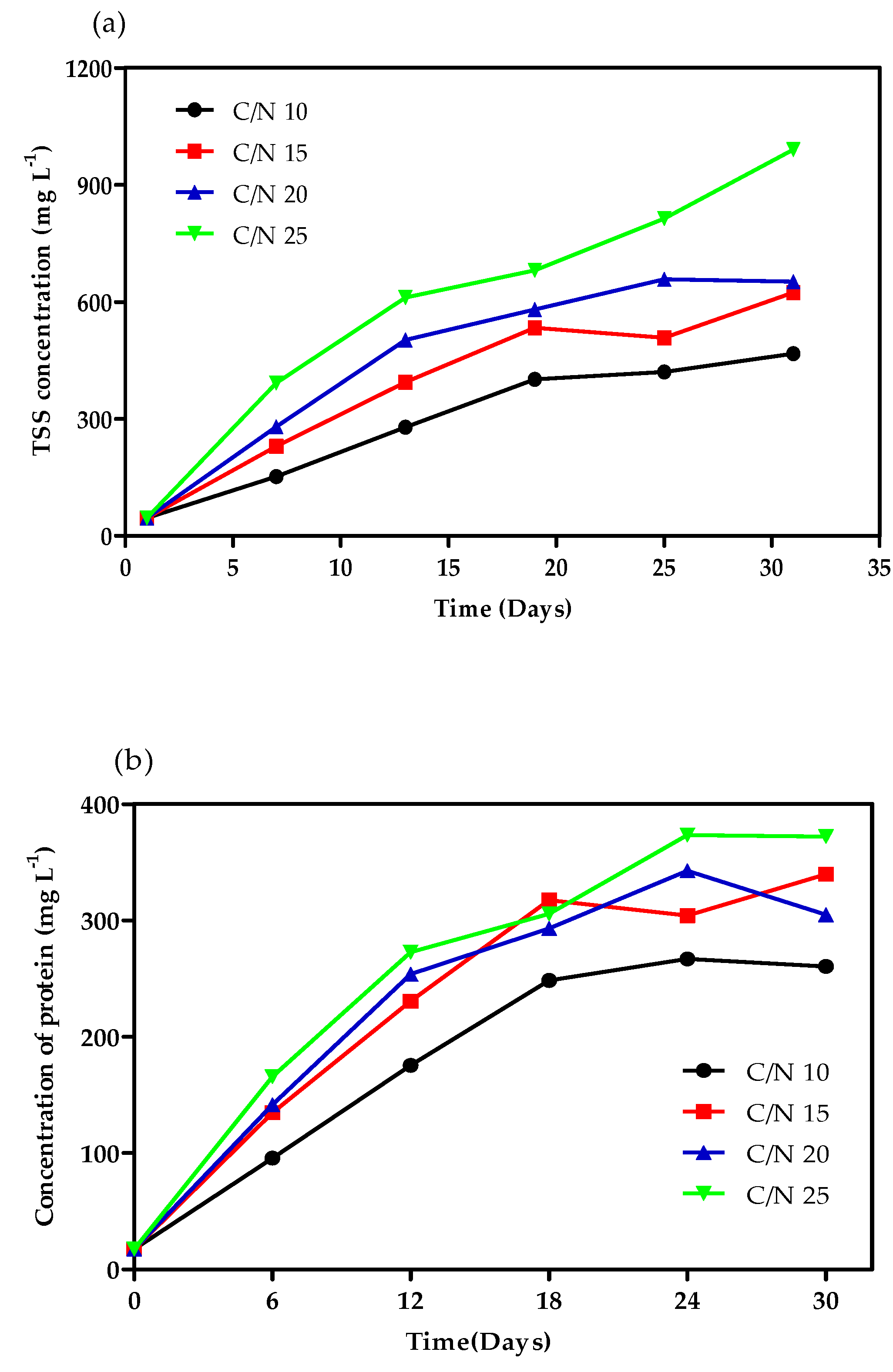 Water 11 01640 g003 Water 11 01640 g003