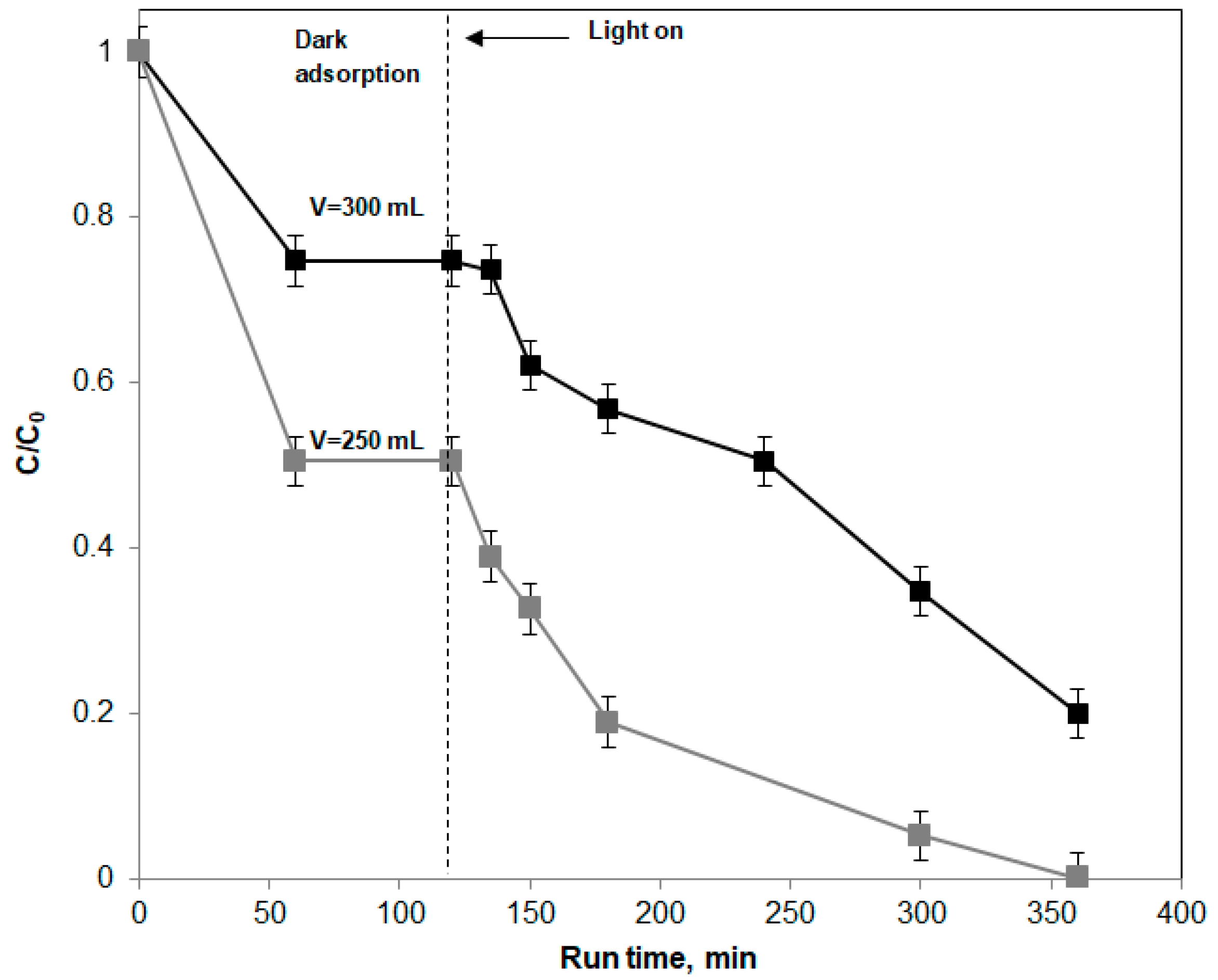 Water 11 01642 g003 550