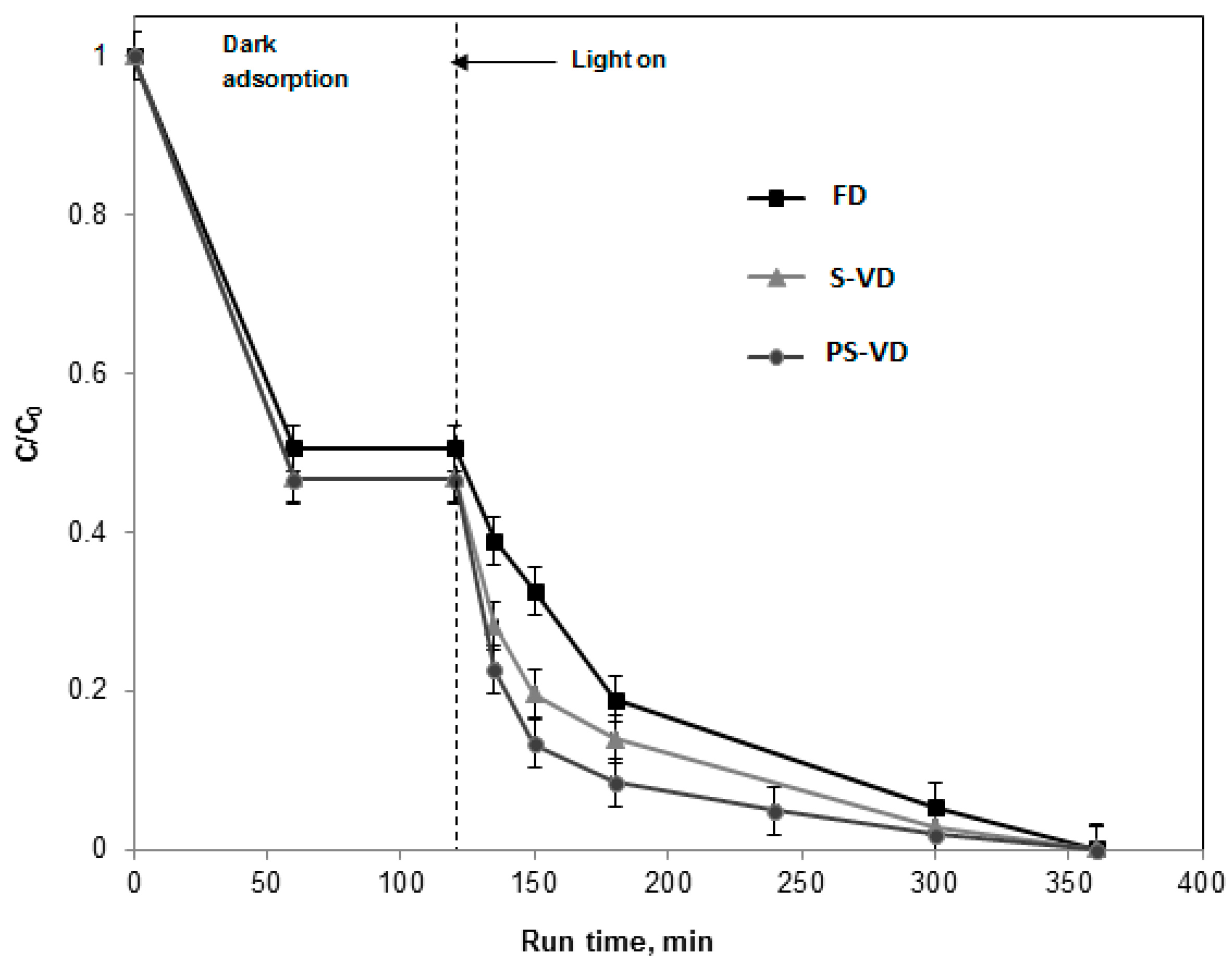 Water 11 01642 g004 550