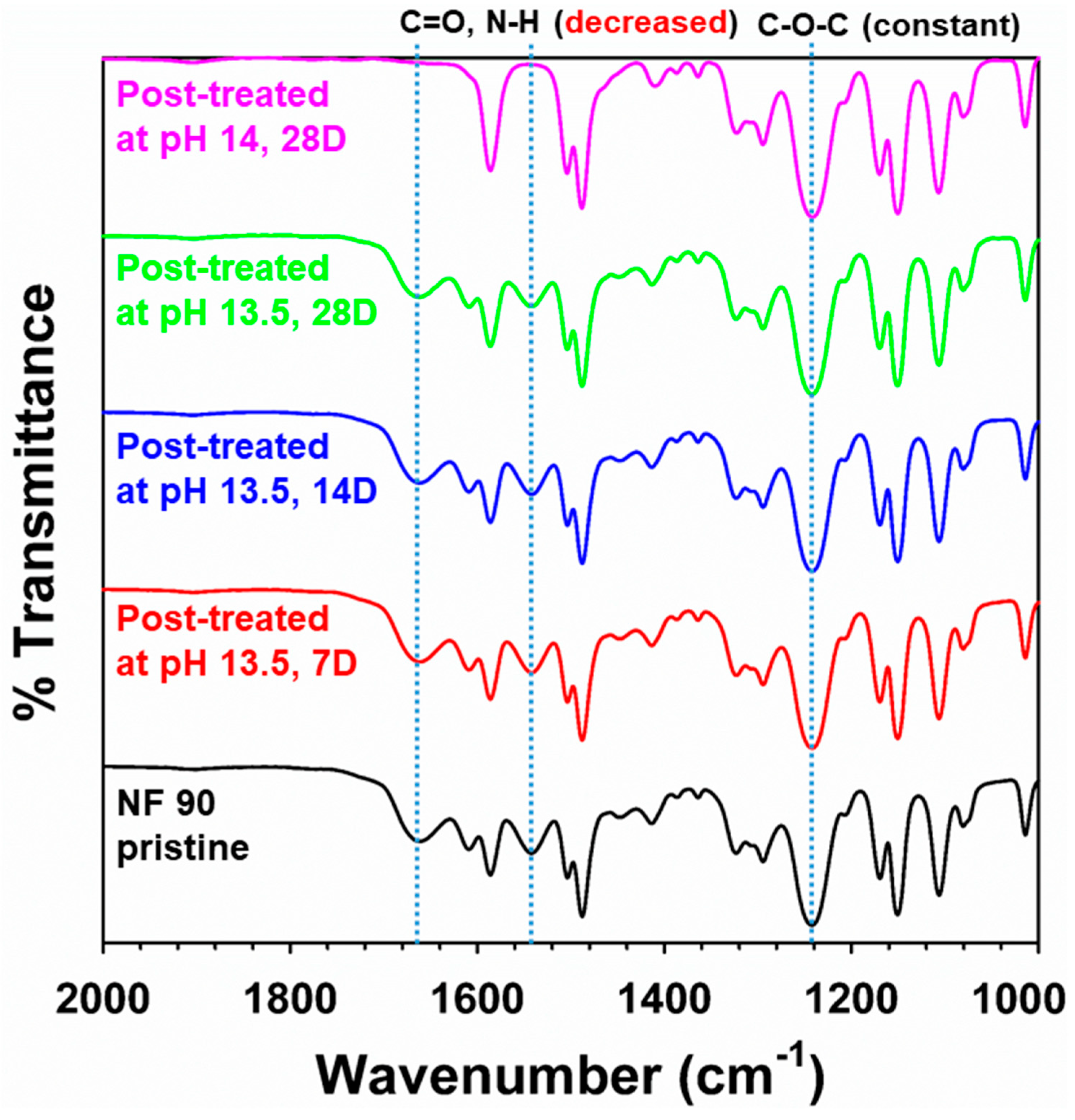 Water 11 01645 g002