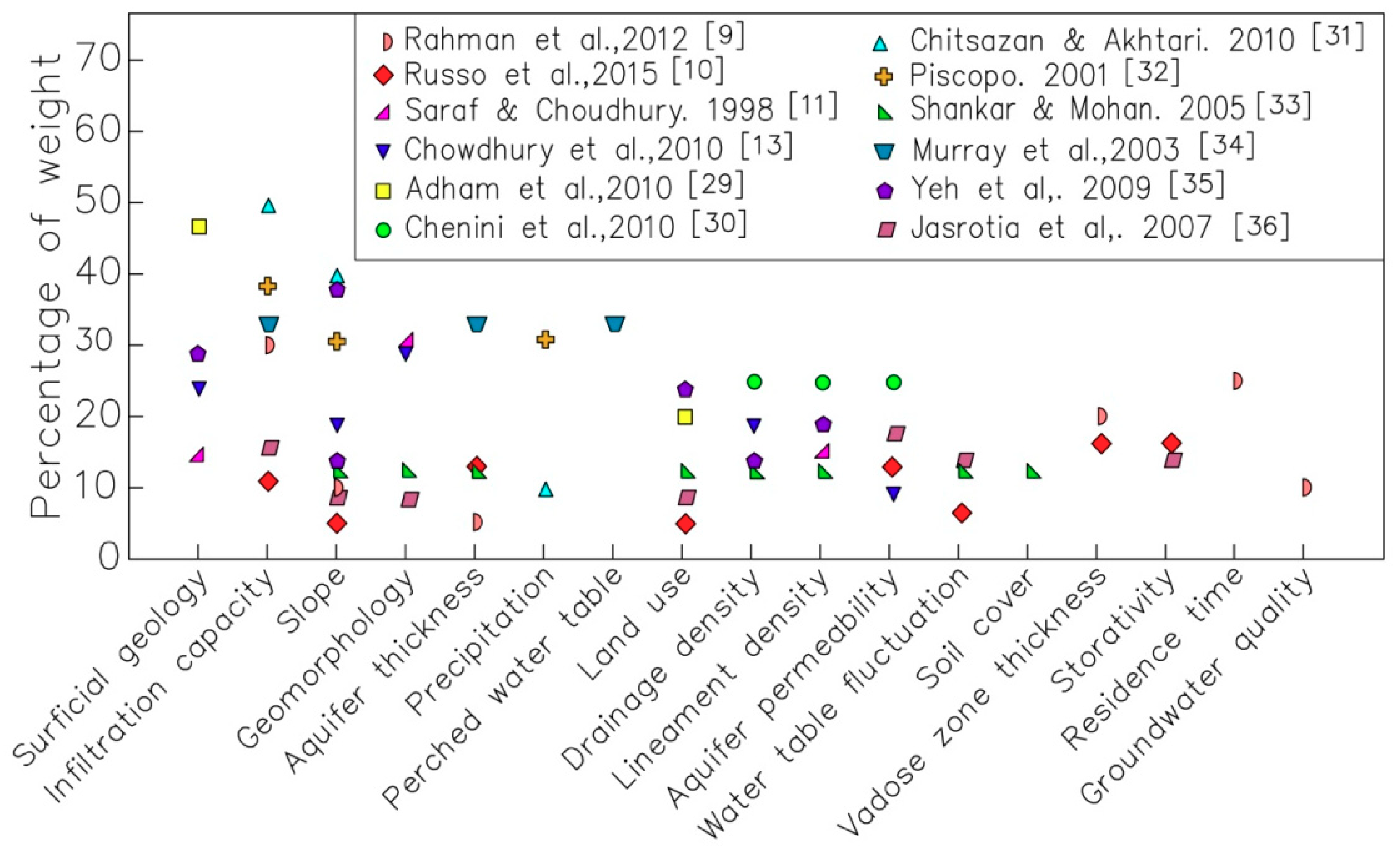 Water 11 01646 g005 Water 11 01646 g005