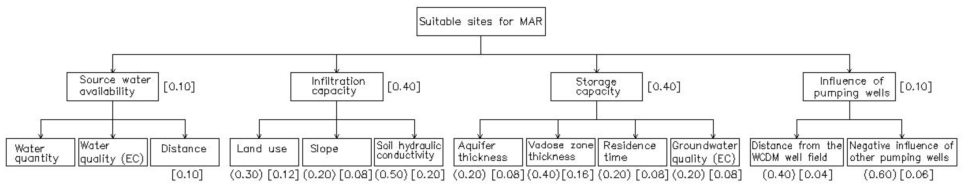 Water 11 01646 g006 Water 11 01646 g006