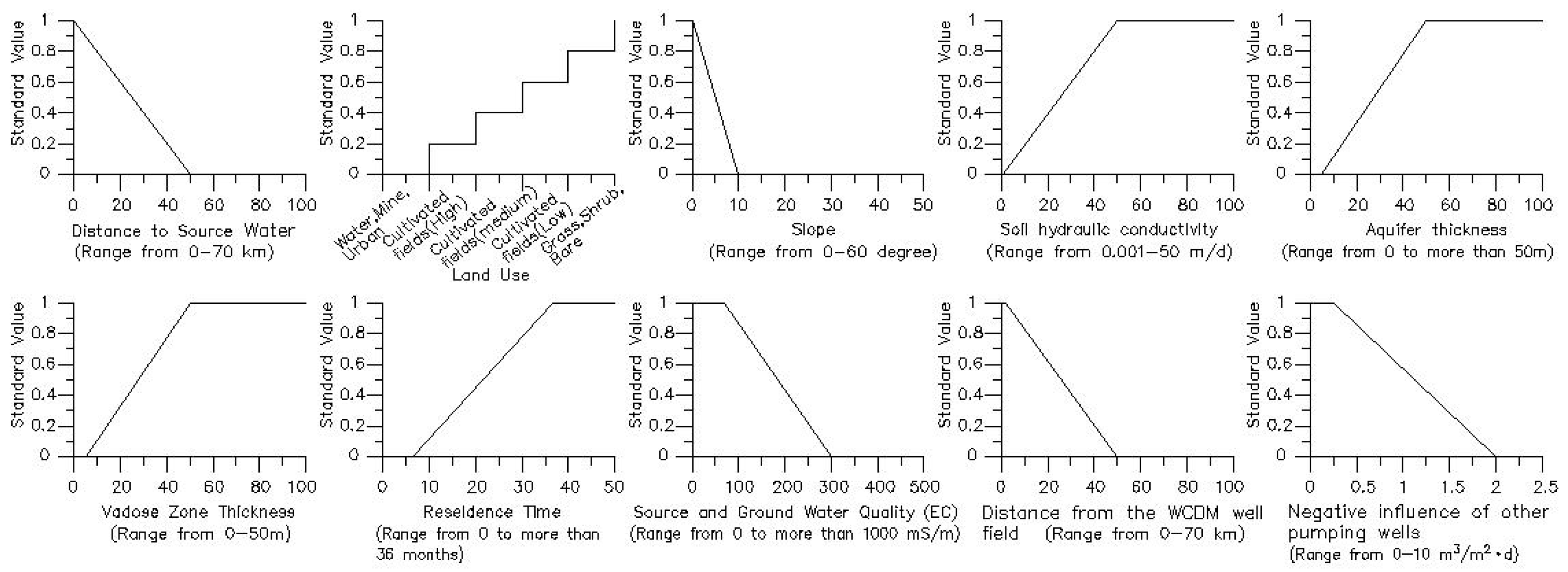 Water 11 01646 g007 Water 11 01646 g007