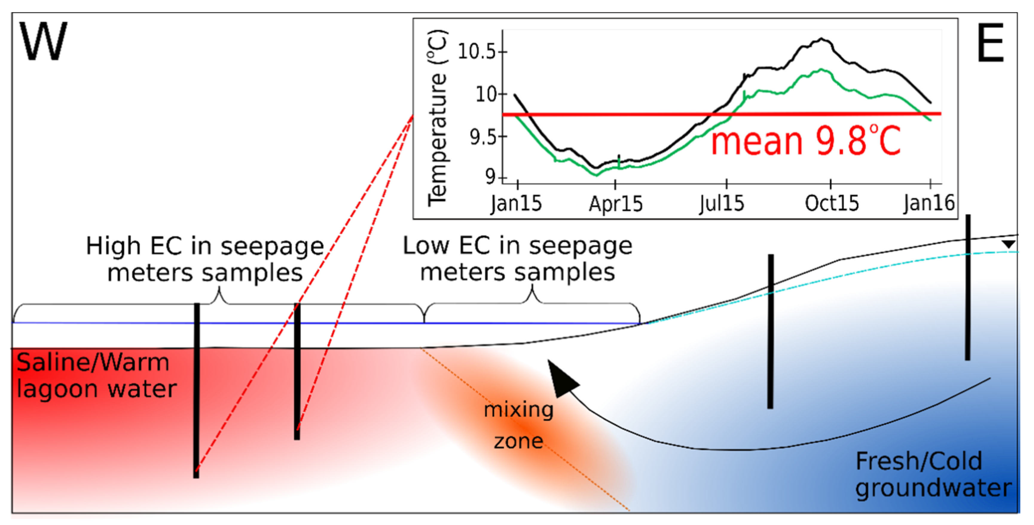 Water 11 01648 g003 Water 11 01648 g003