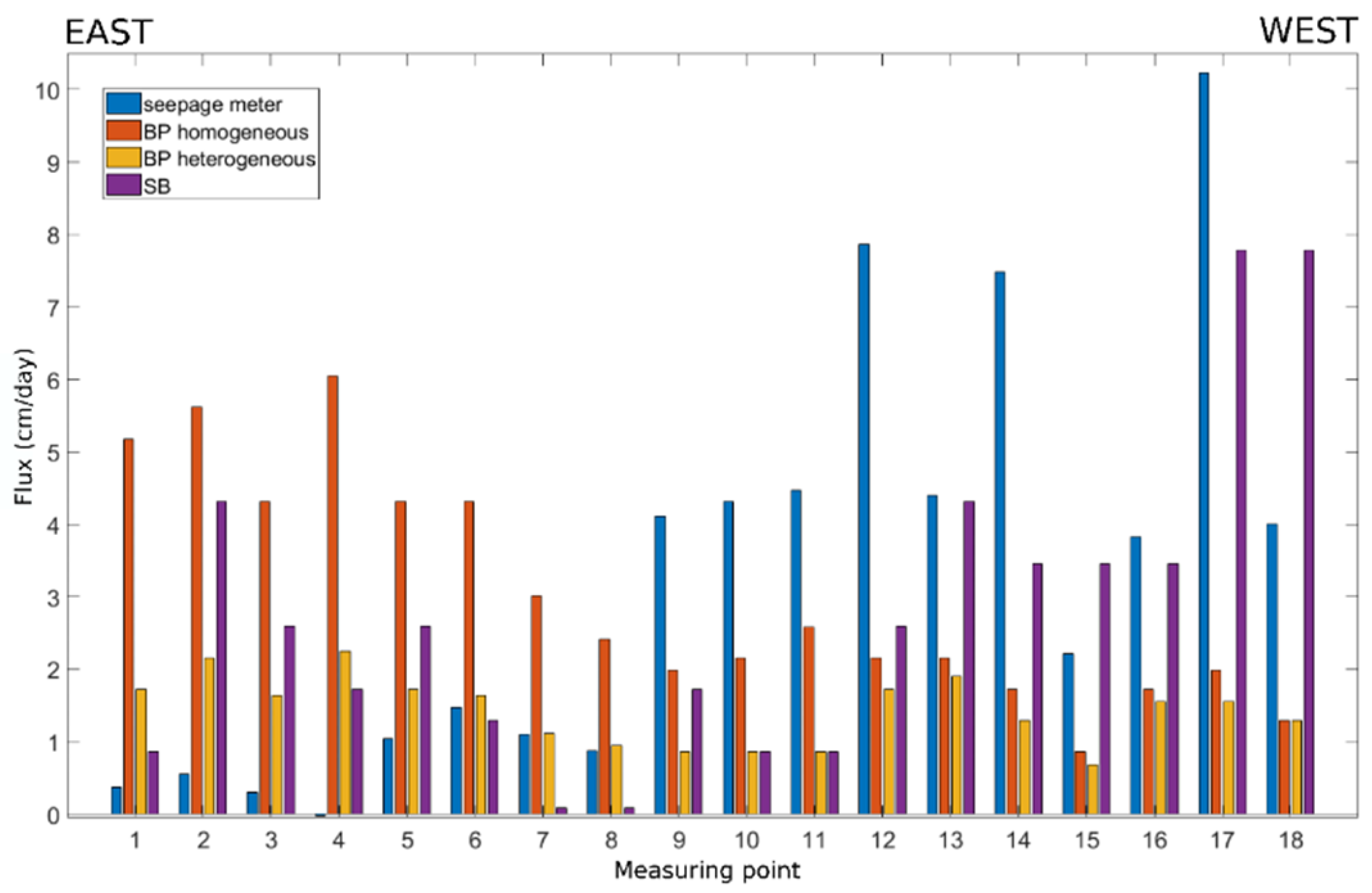 Water 11 01648 g008 Water 11 01648 g008