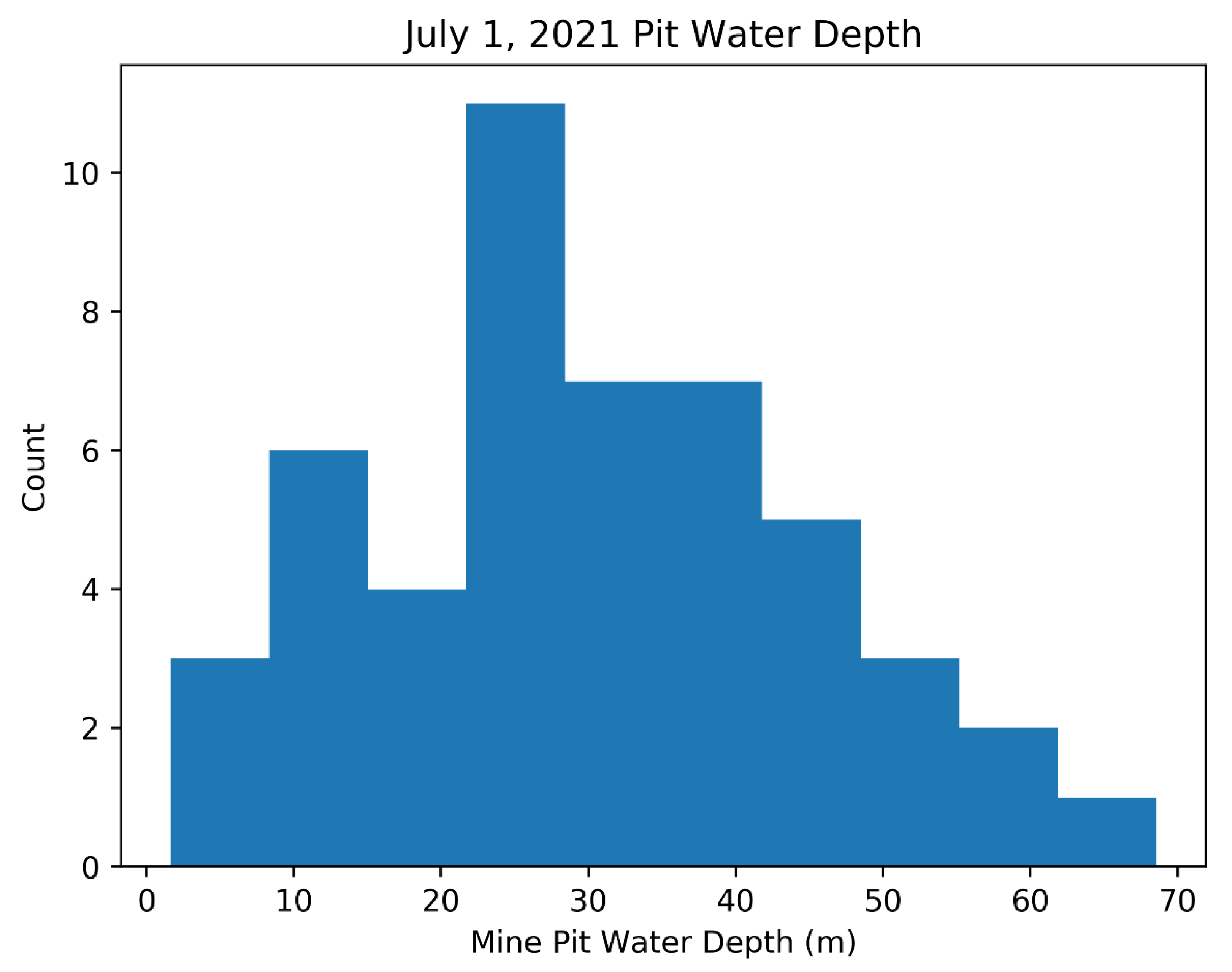Water 11 01649 g006 Water 11 01649 g006