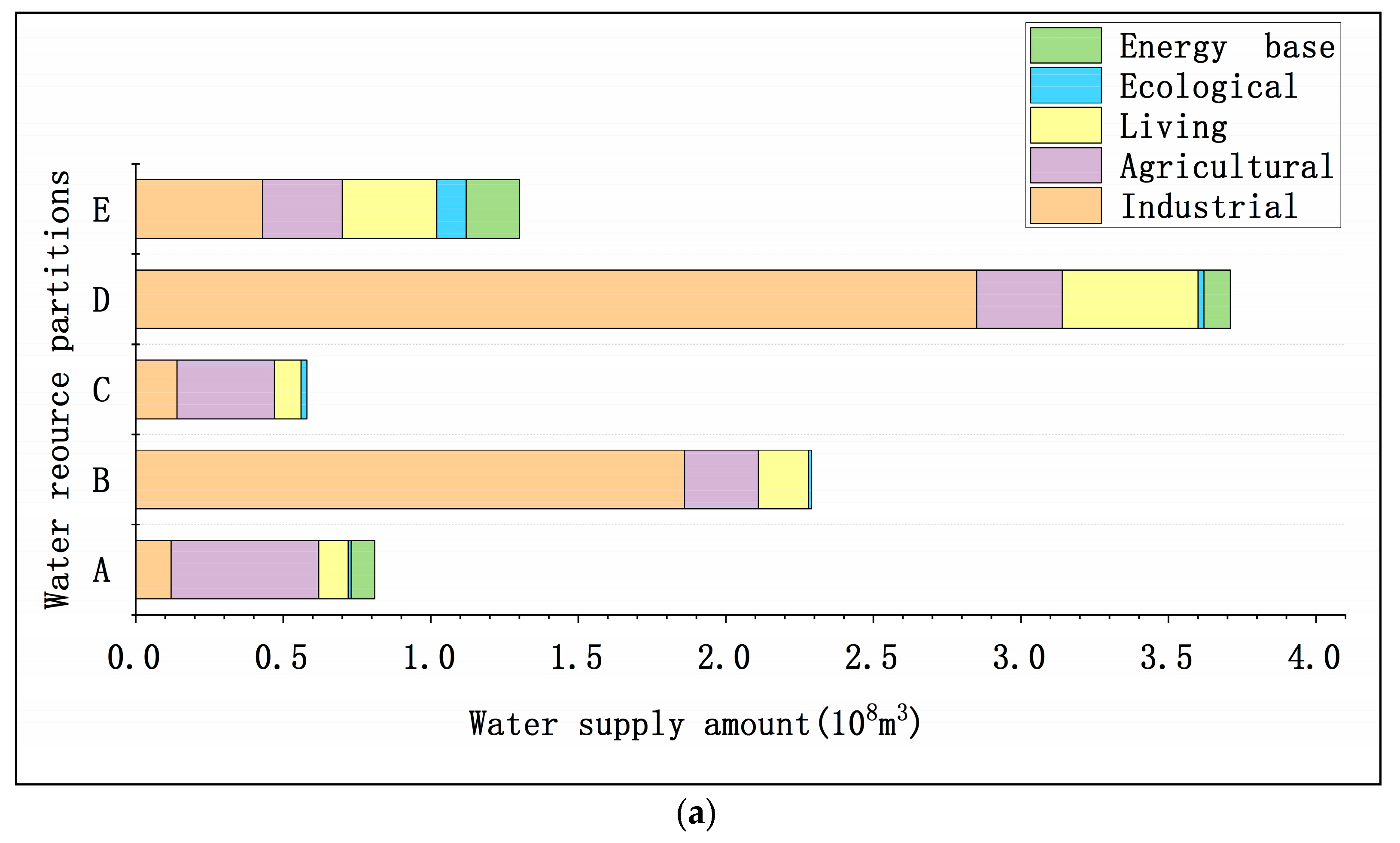 Water 11 01650 g005a
